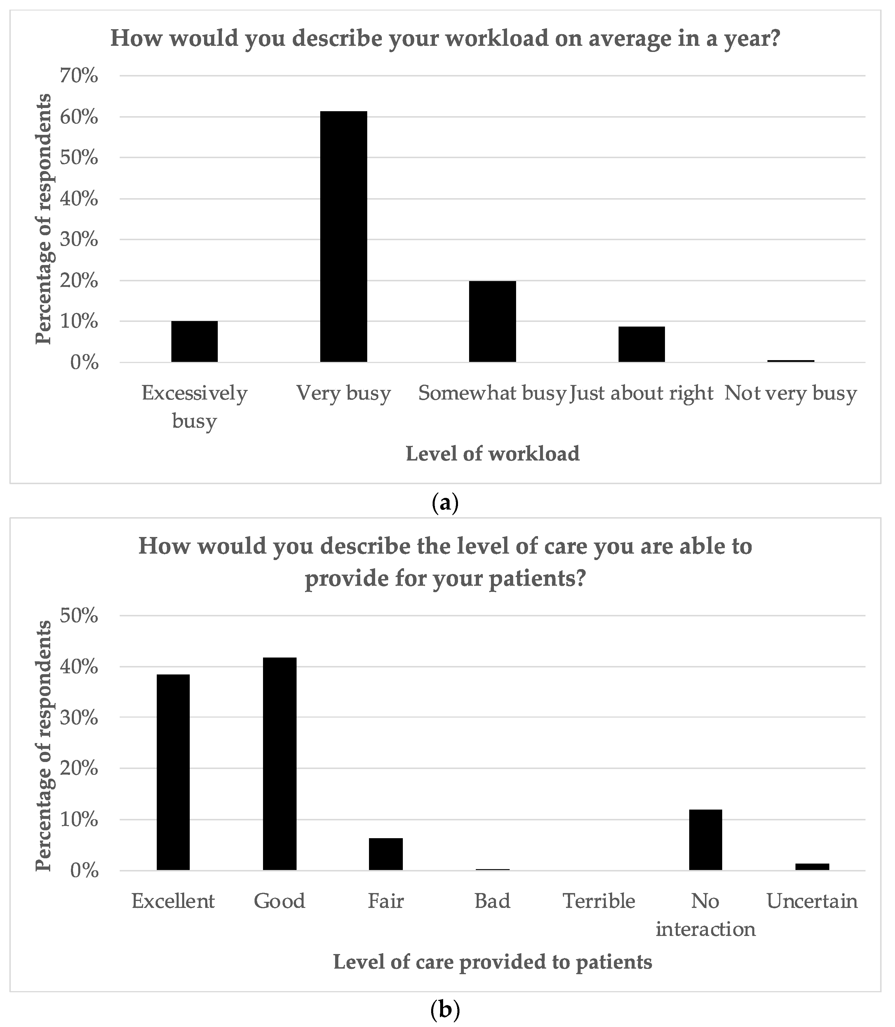 Curroncol 30 00717 g002