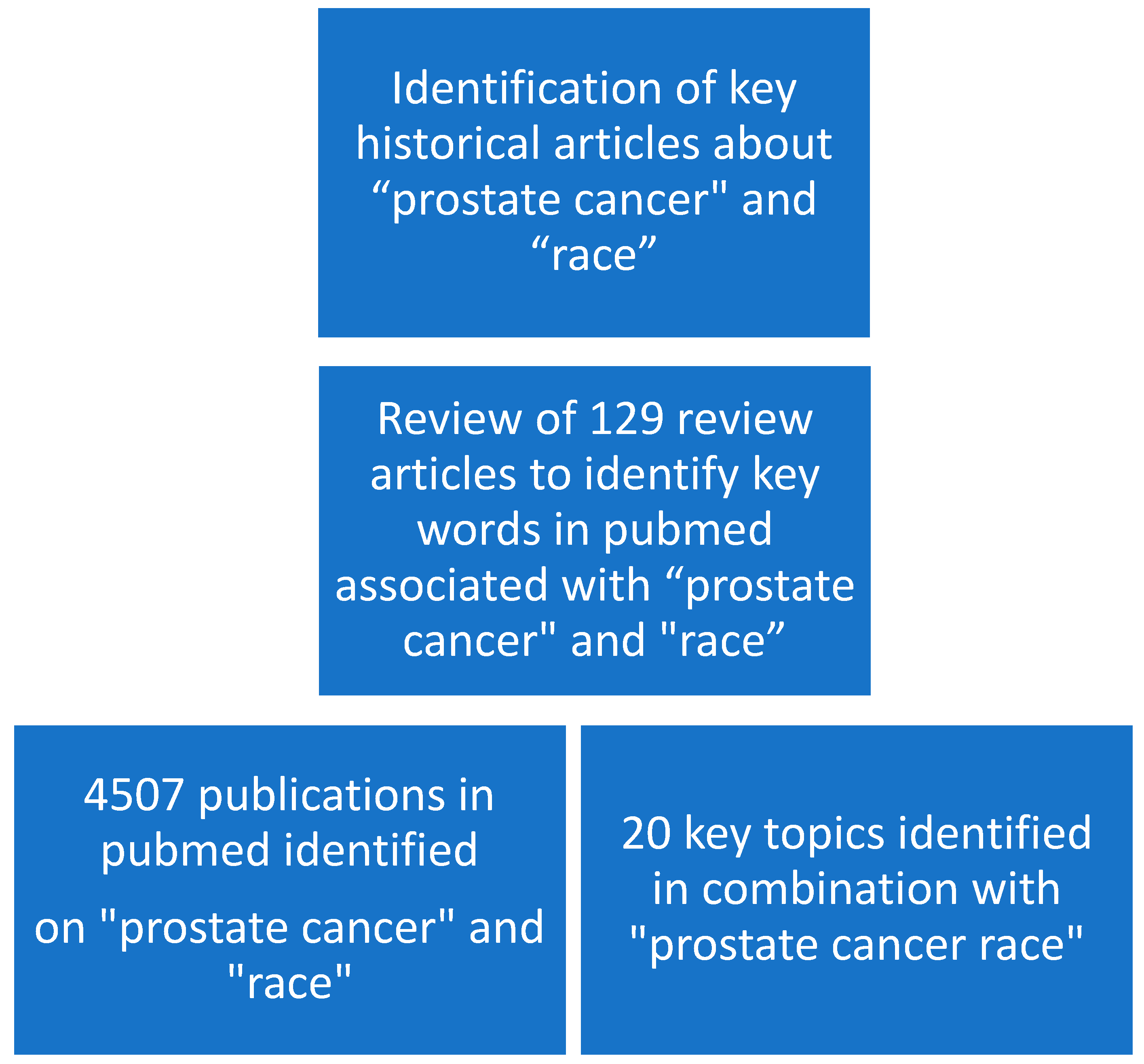 Curroncol 30 00718 g001