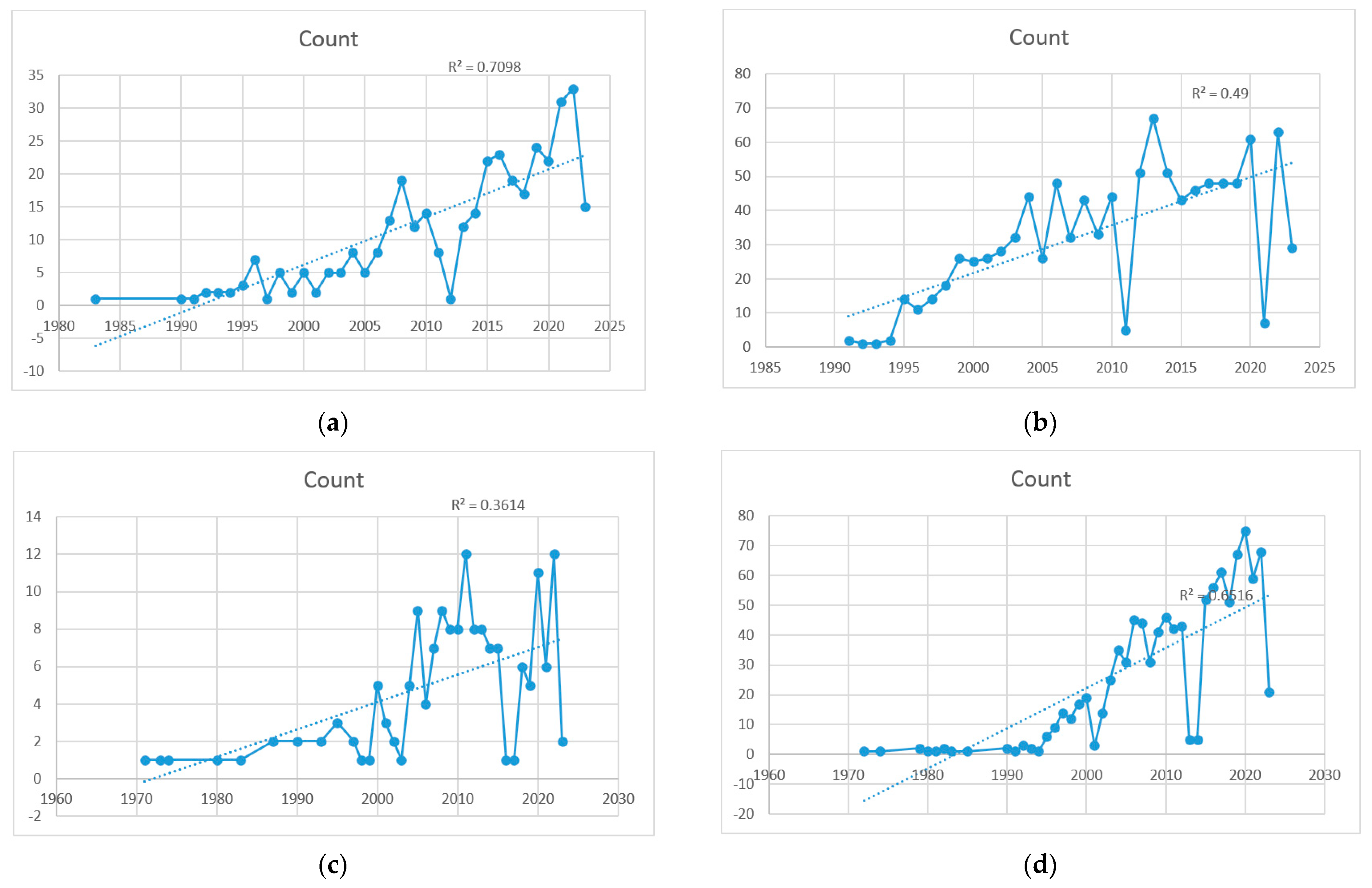 Curroncol 30 00718 g002