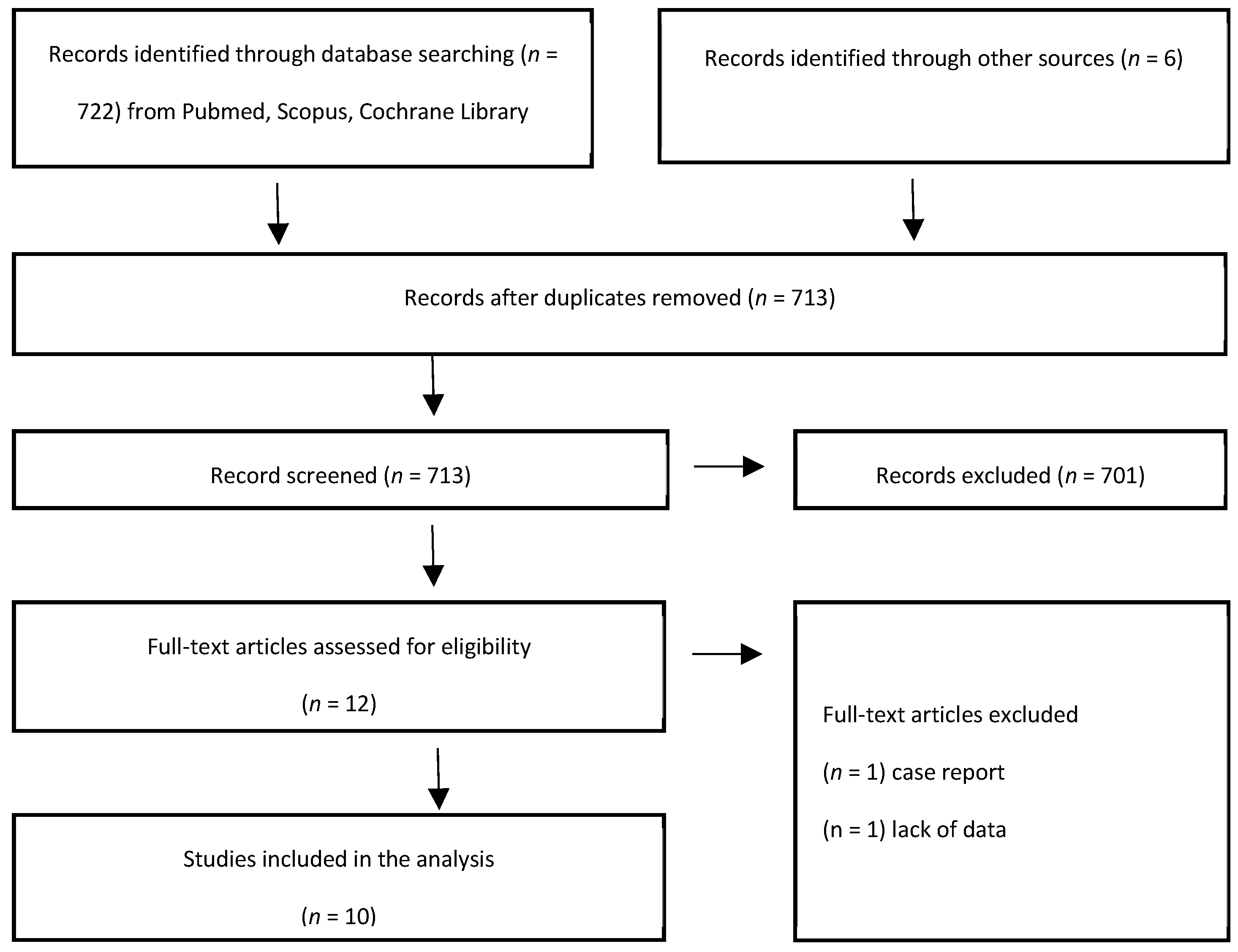 Curroncol 30 00719 g001 Curroncol 30 00719 g001