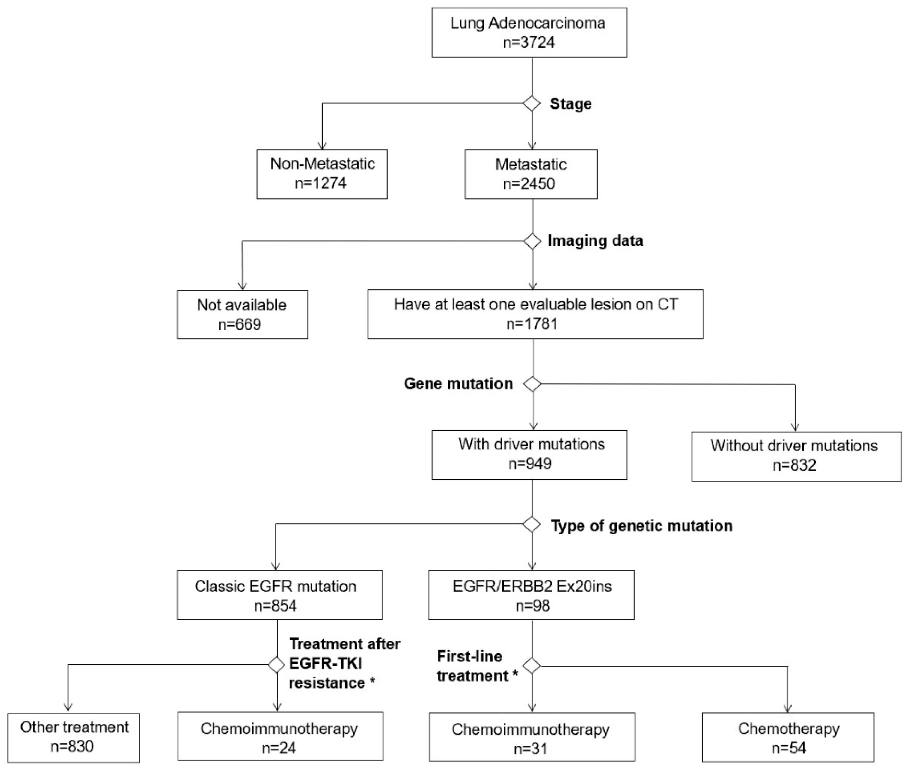 Curroncol 30 00721 g001