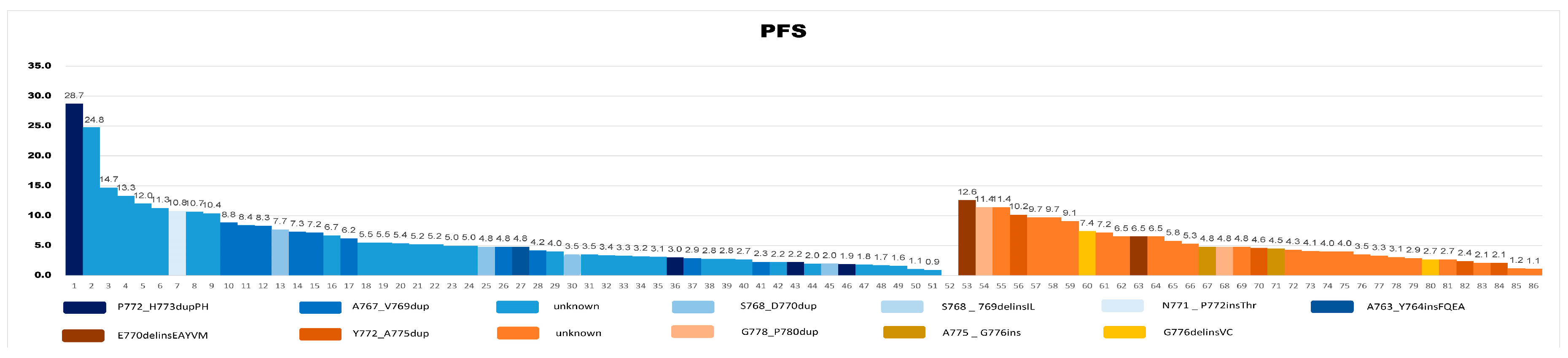 Curroncol 30 00721 g003