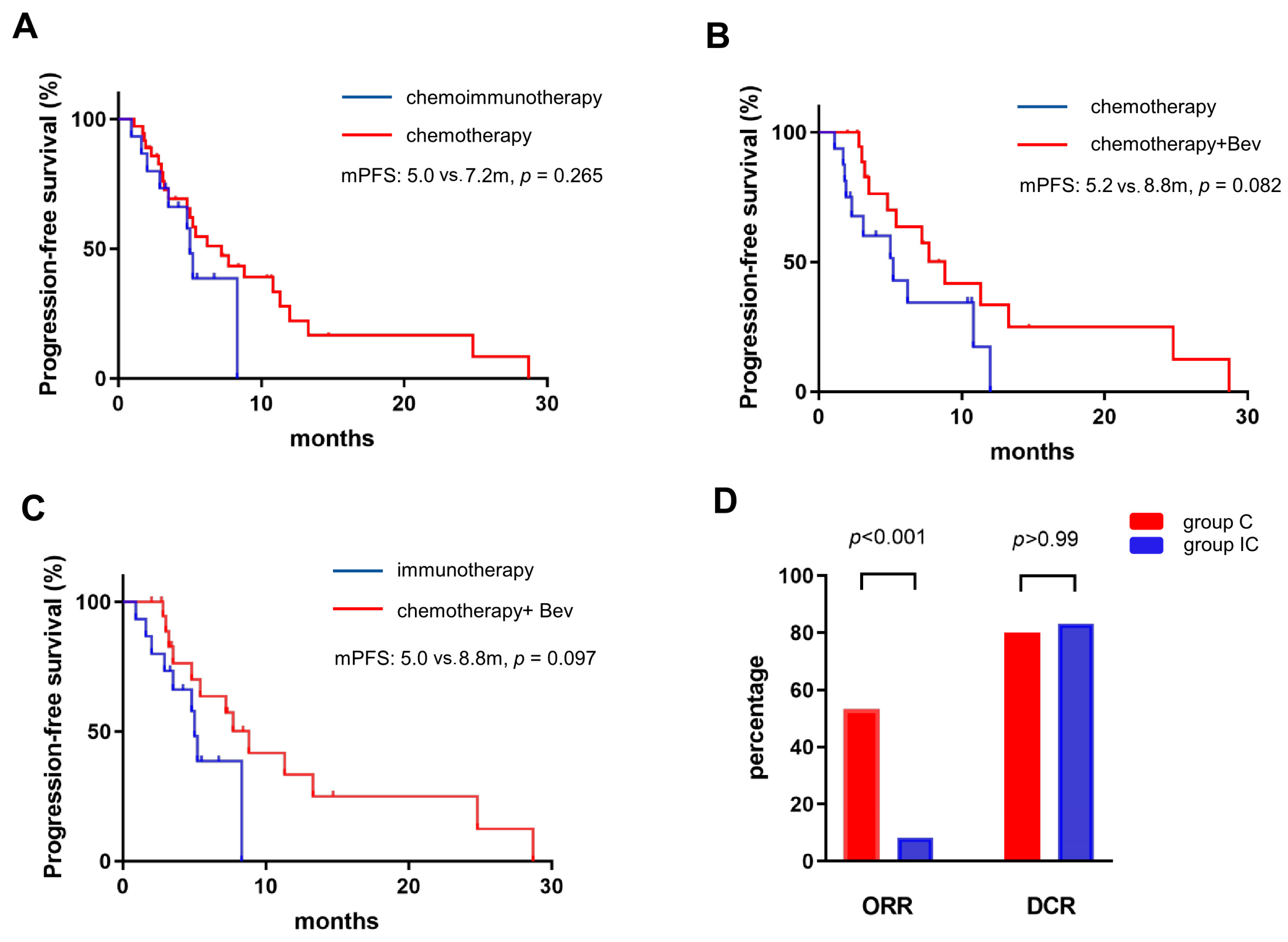Curroncol 30 00721 g005