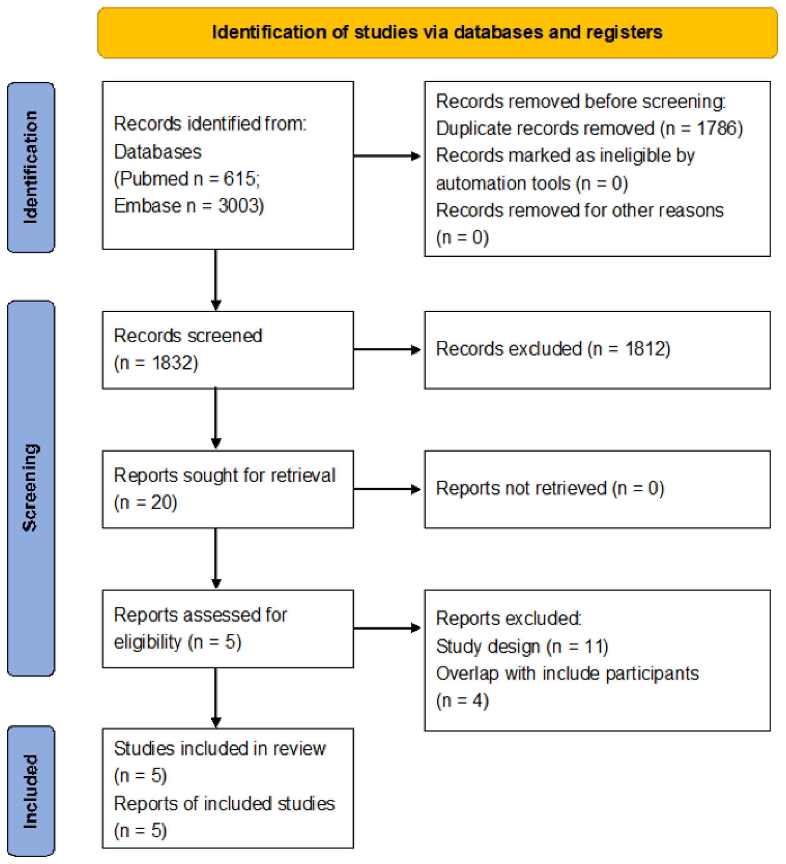 Curroncol 30 00722 g001