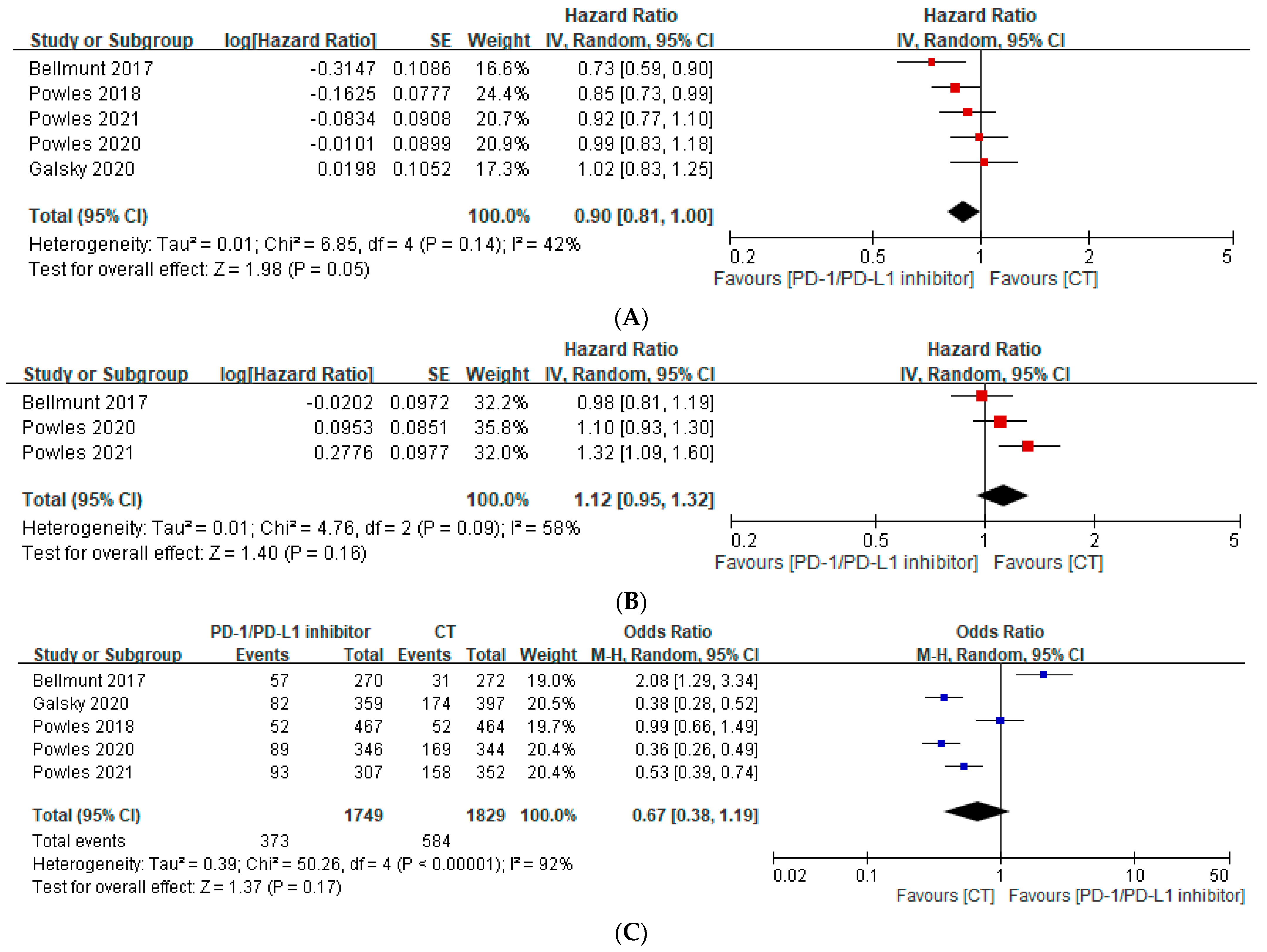 Curroncol 30 00722 g002