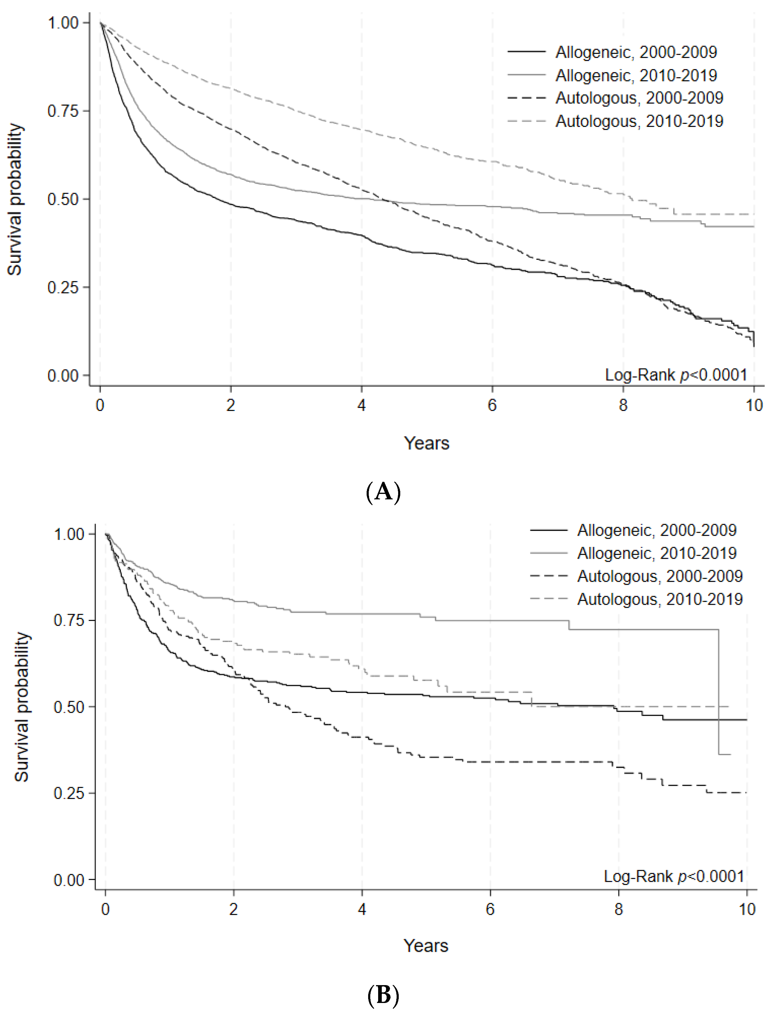 Curroncol 30 00723 g001 Curroncol 30 00723 g001