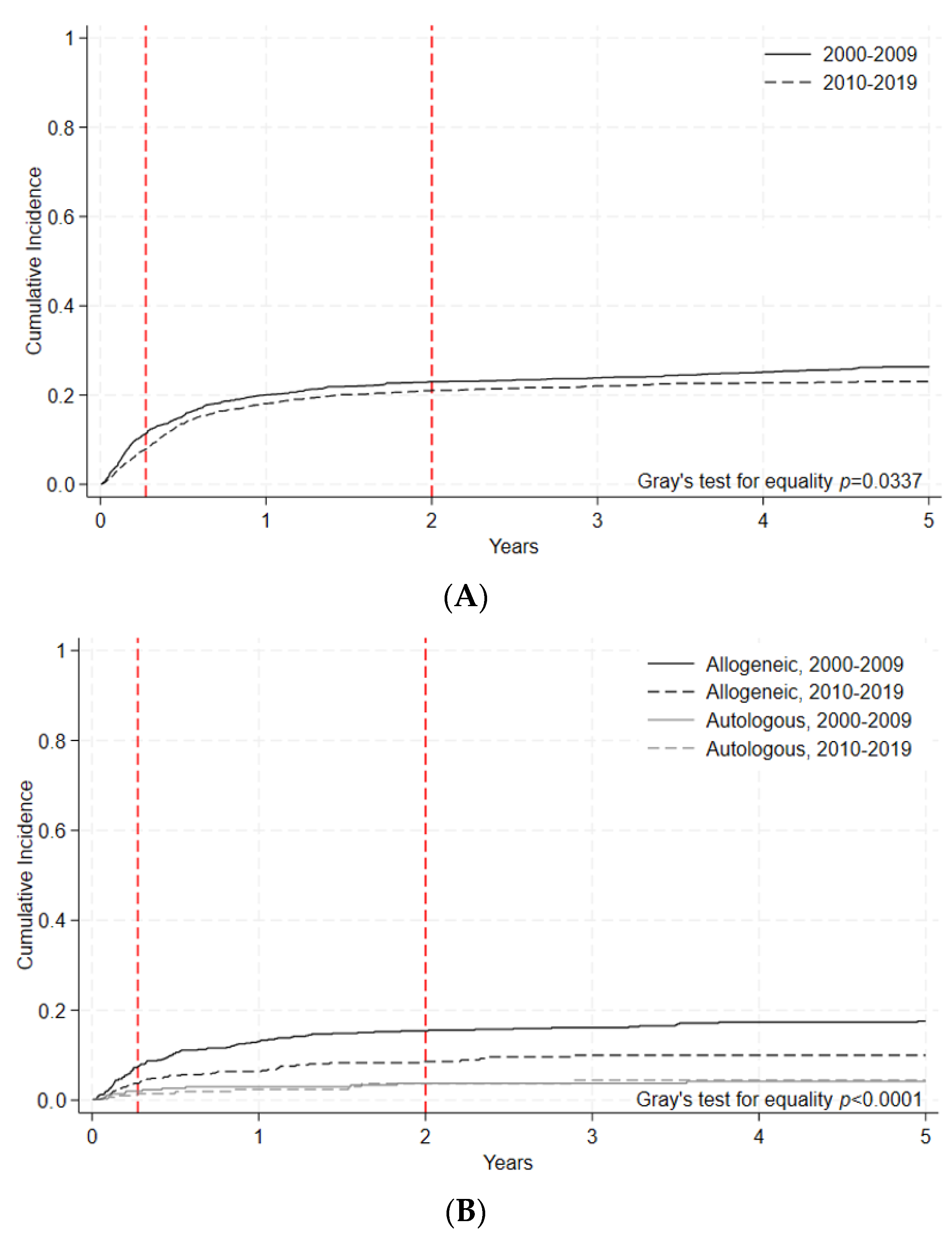 Curroncol 30 00723 g002 Curroncol 30 00723 g002