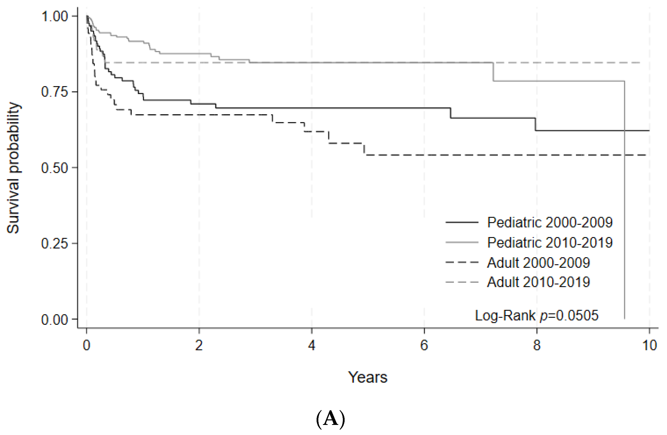 Curroncol 30 00723 g003a Curroncol 30 00723 g003a