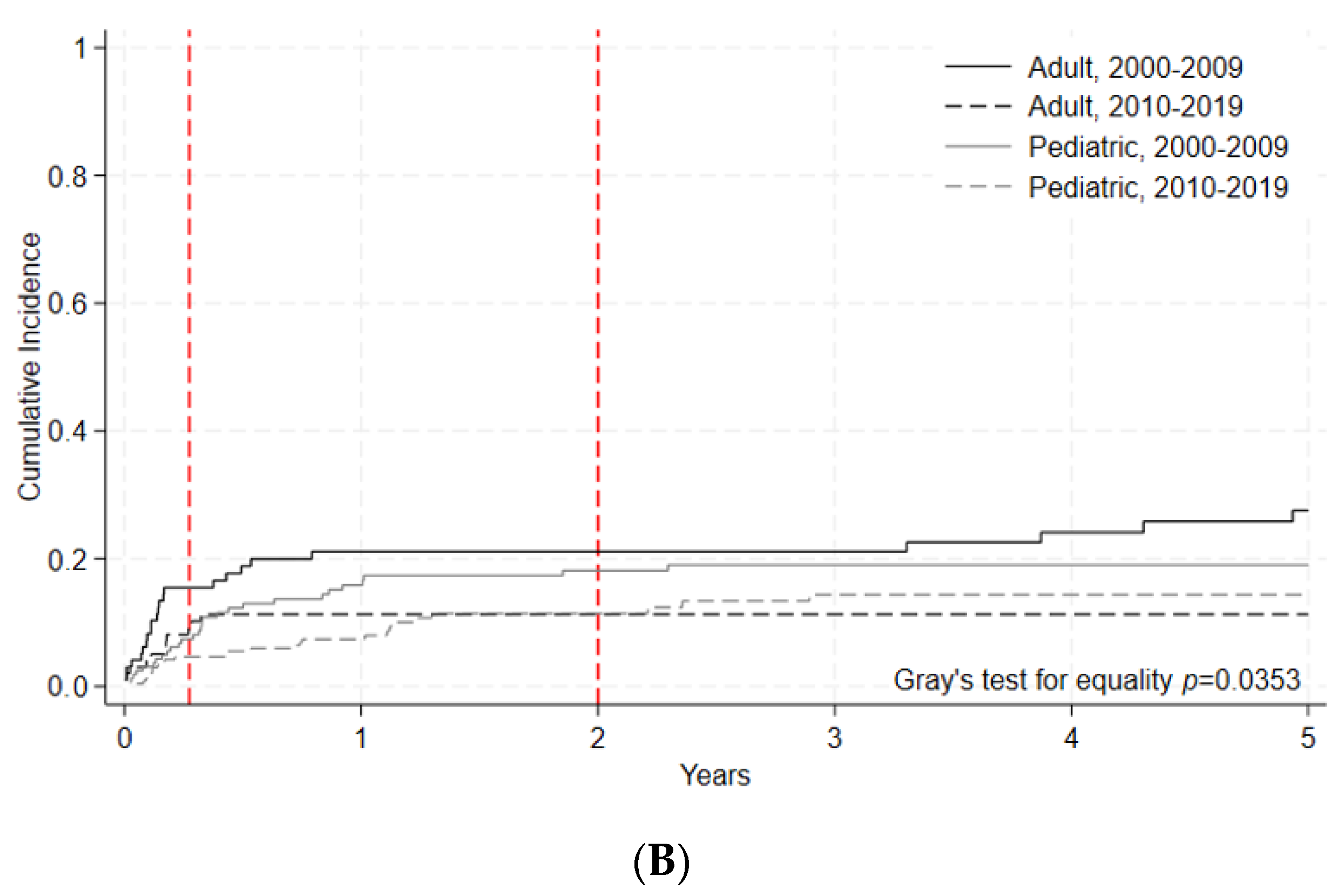 Curroncol 30 00723 g003b Curroncol 30 00723 g003b