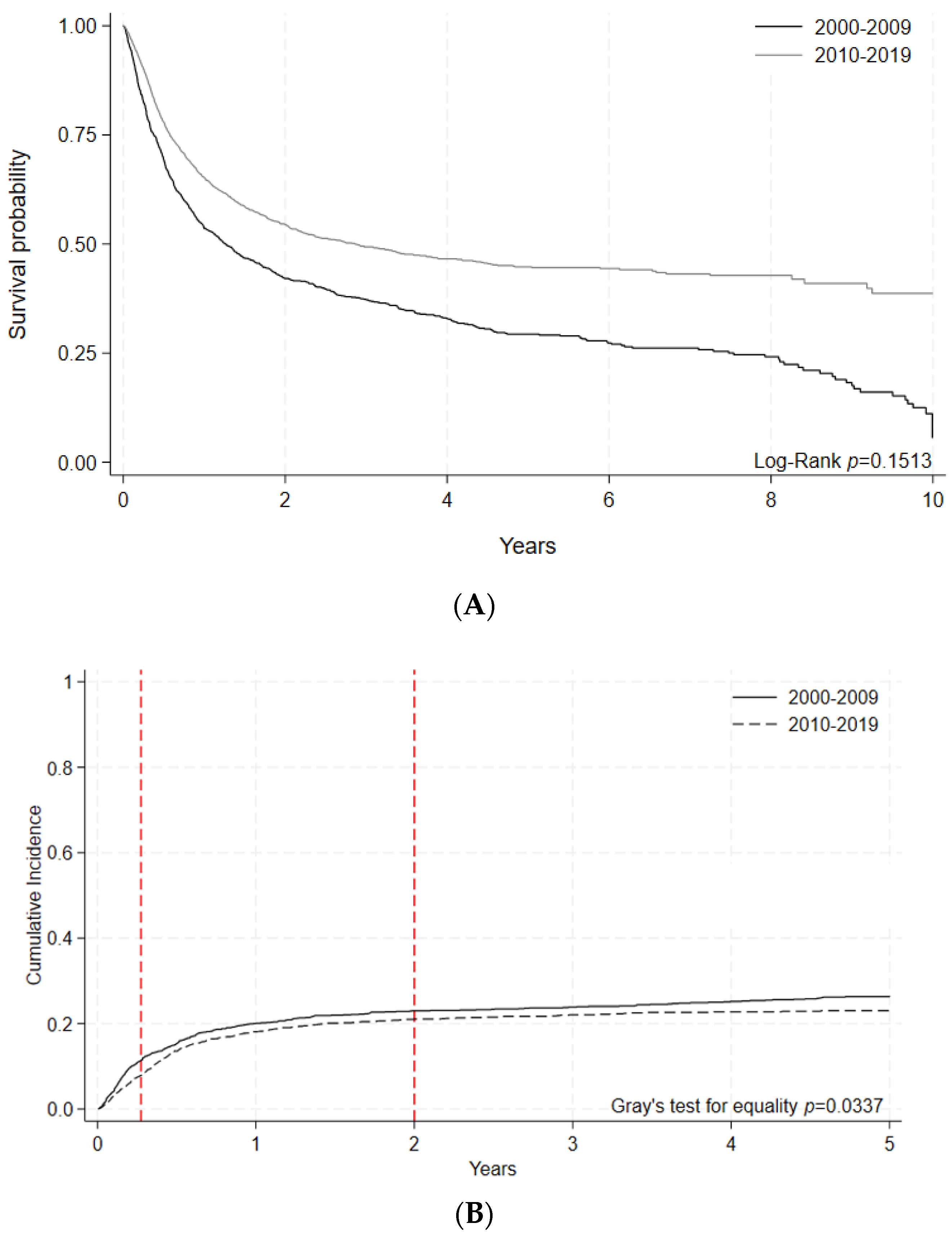 Curroncol 30 00723 g004 Curroncol 30 00723 g004
