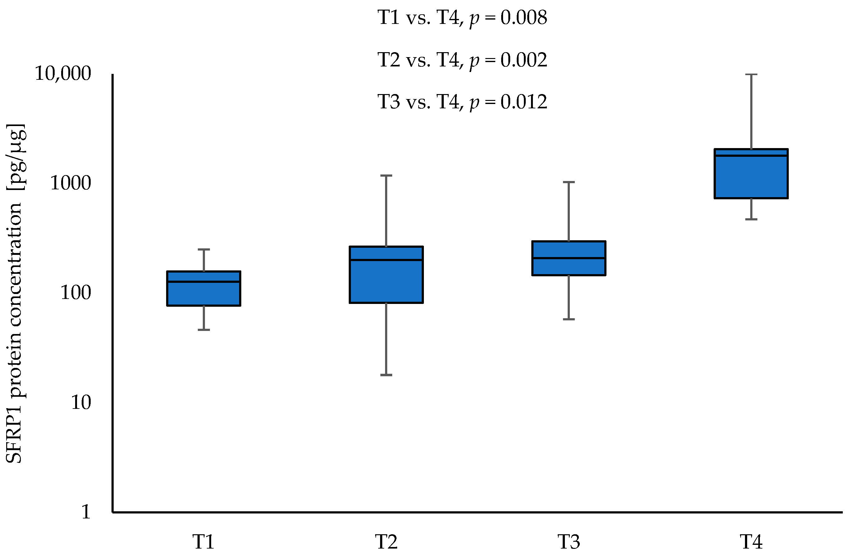 Curroncol 30 00724 g003 Curroncol 30 00724 g003
