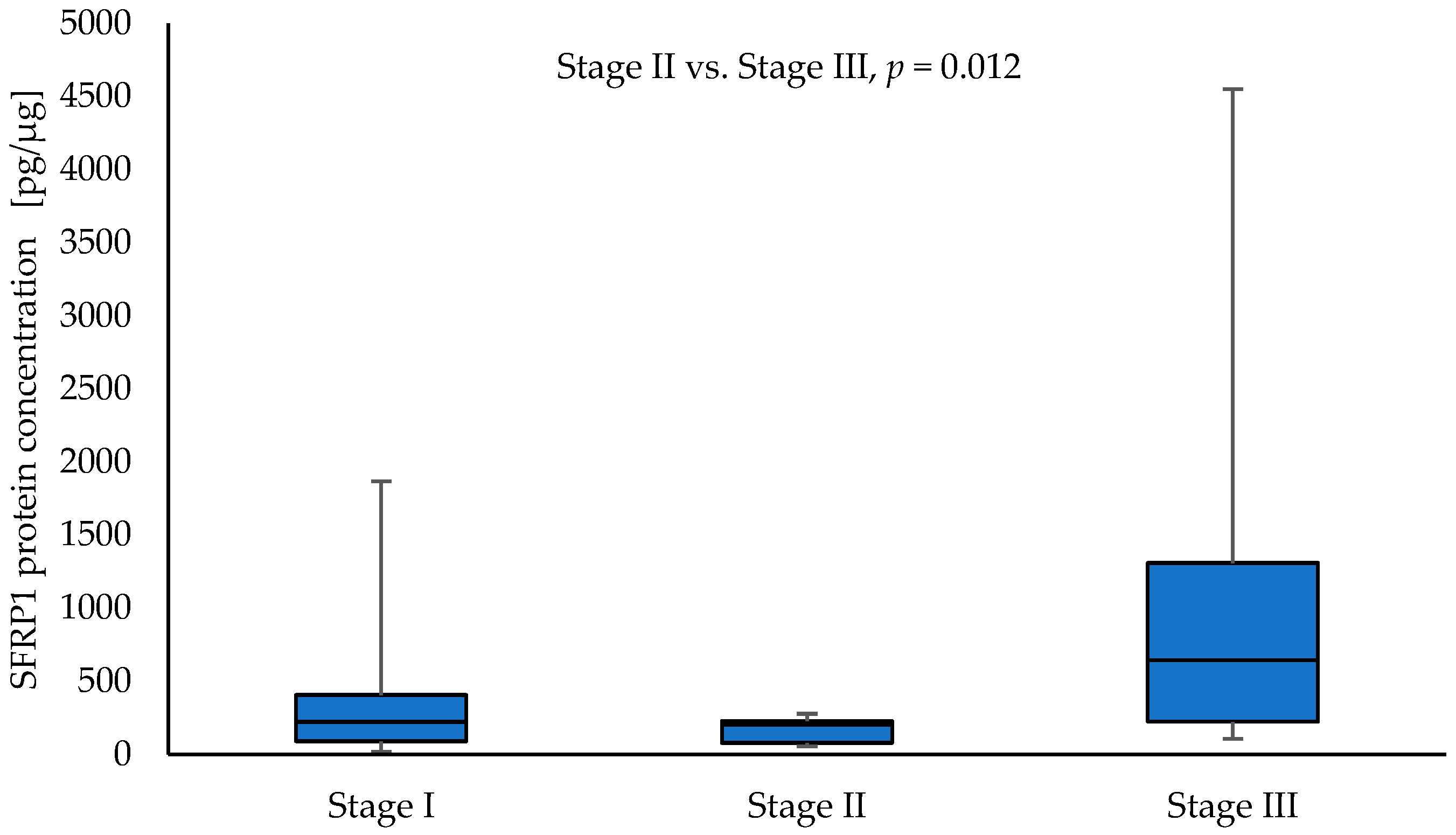 Curroncol 30 00724 g004 Curroncol 30 00724 g004