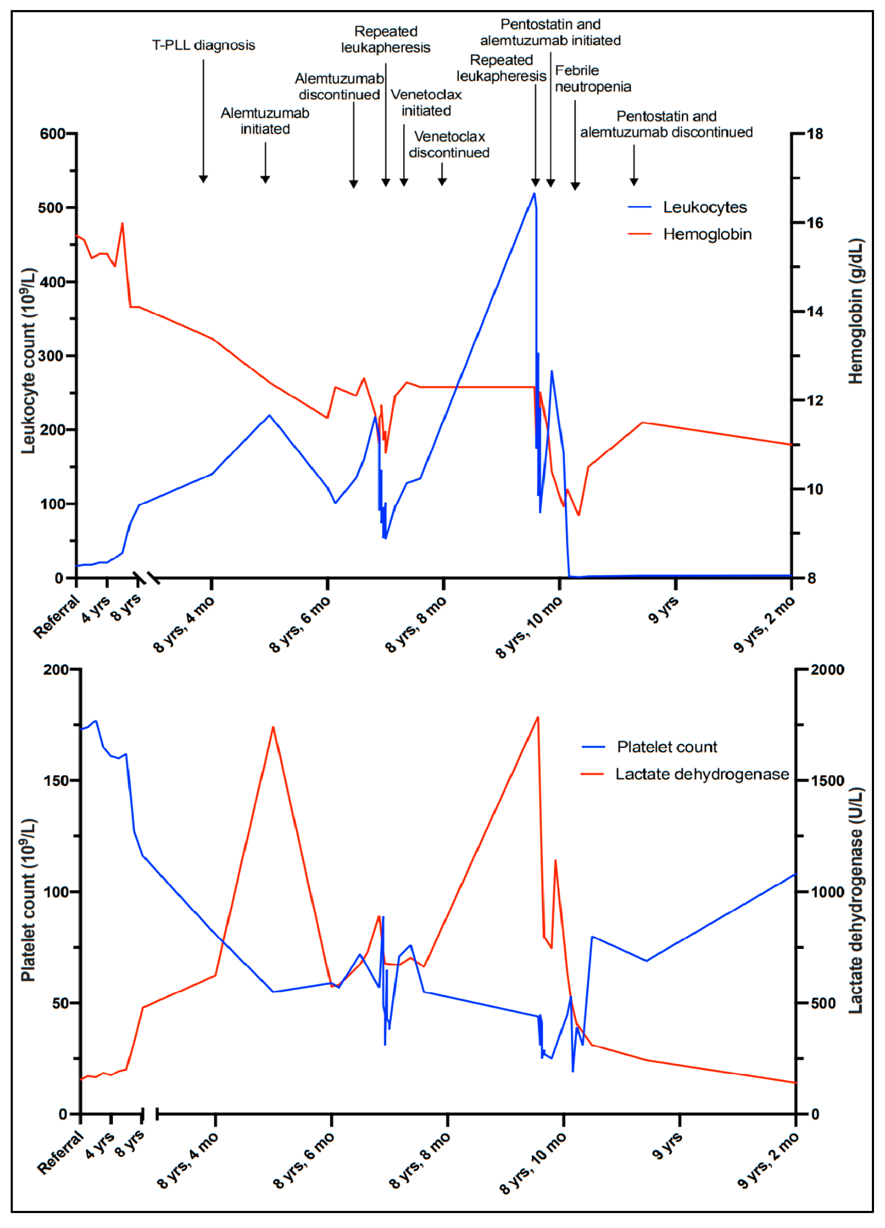 Curroncol 30 00727 g003