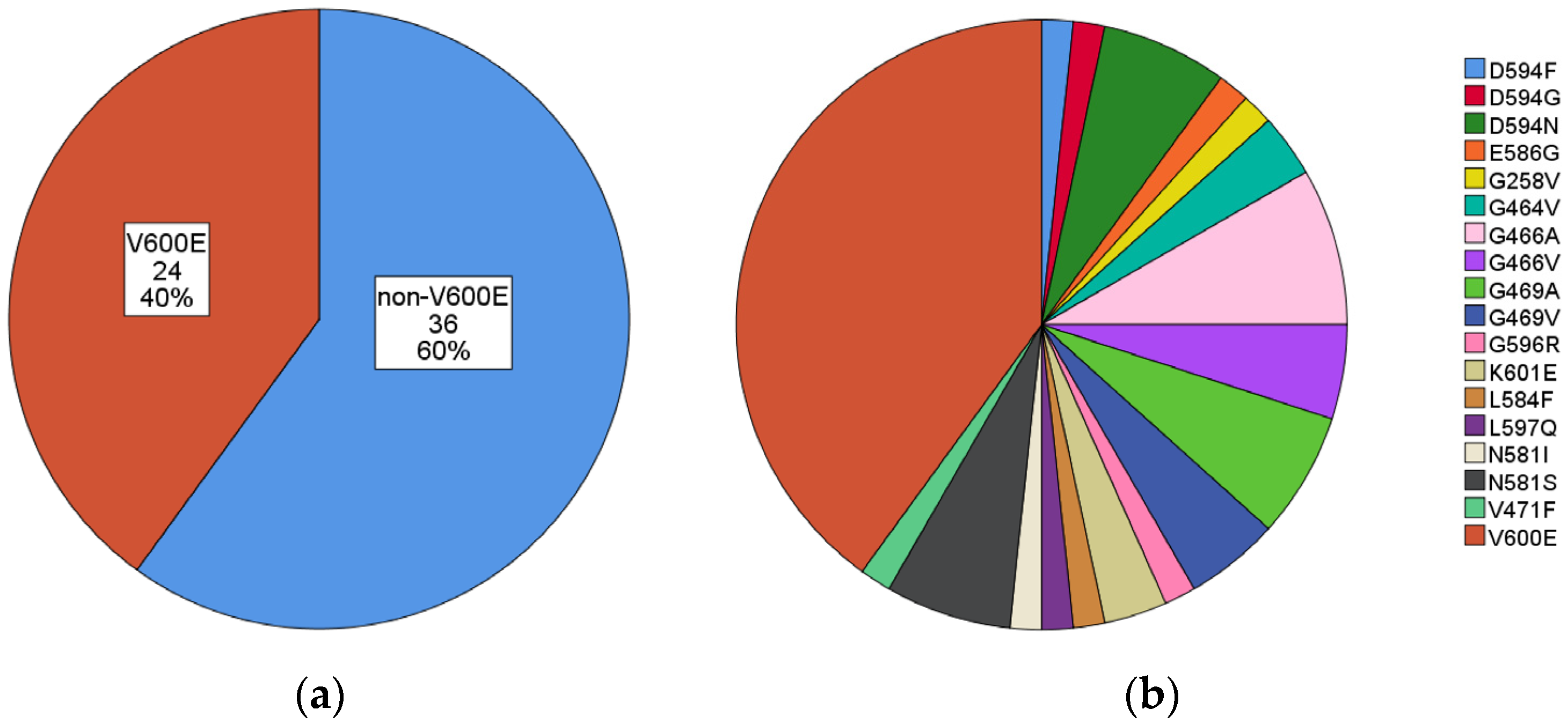 Curroncol 30 00728 g001