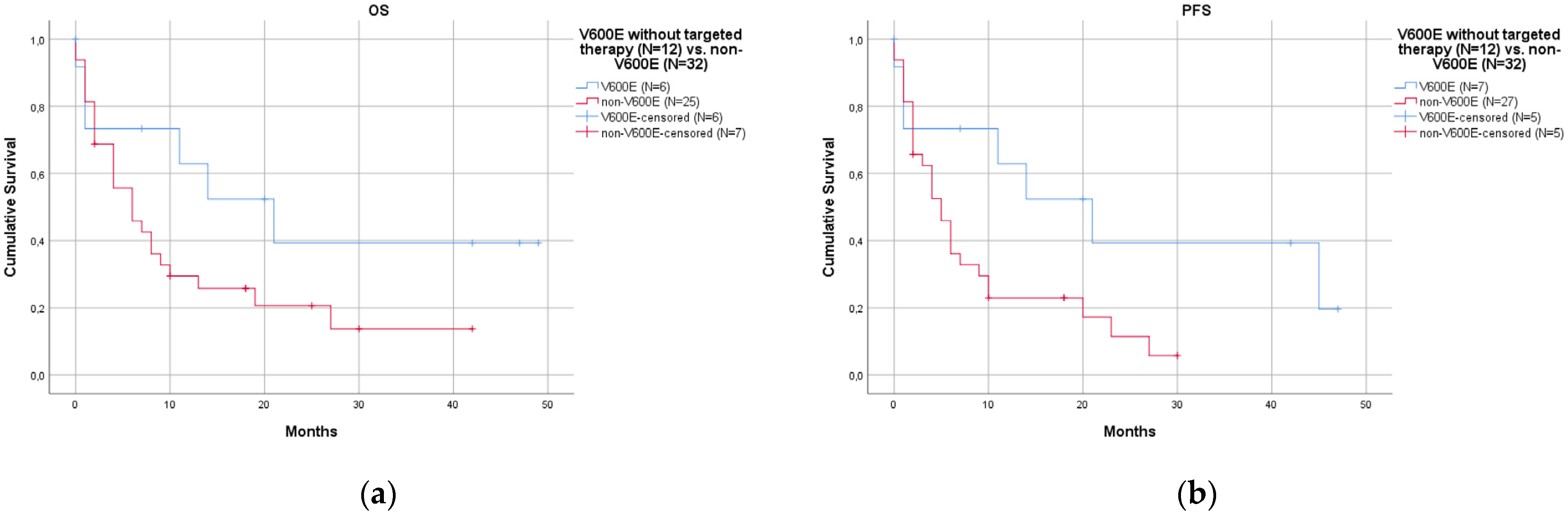 Curroncol 30 00728 g003