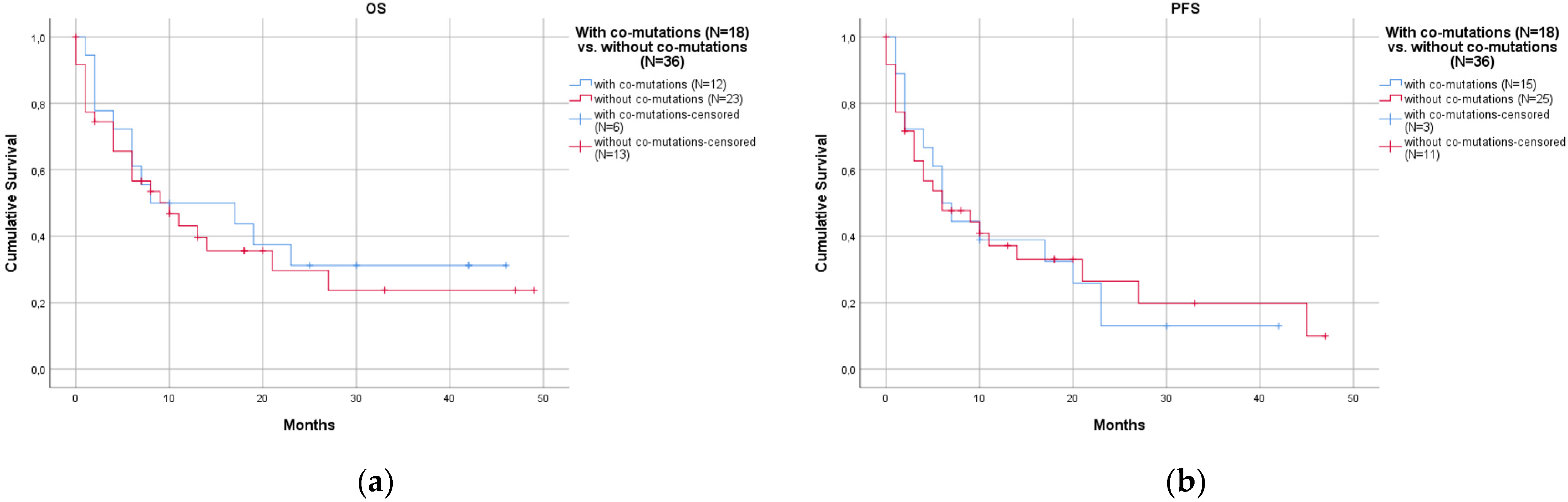 Curroncol 30 00728 g004