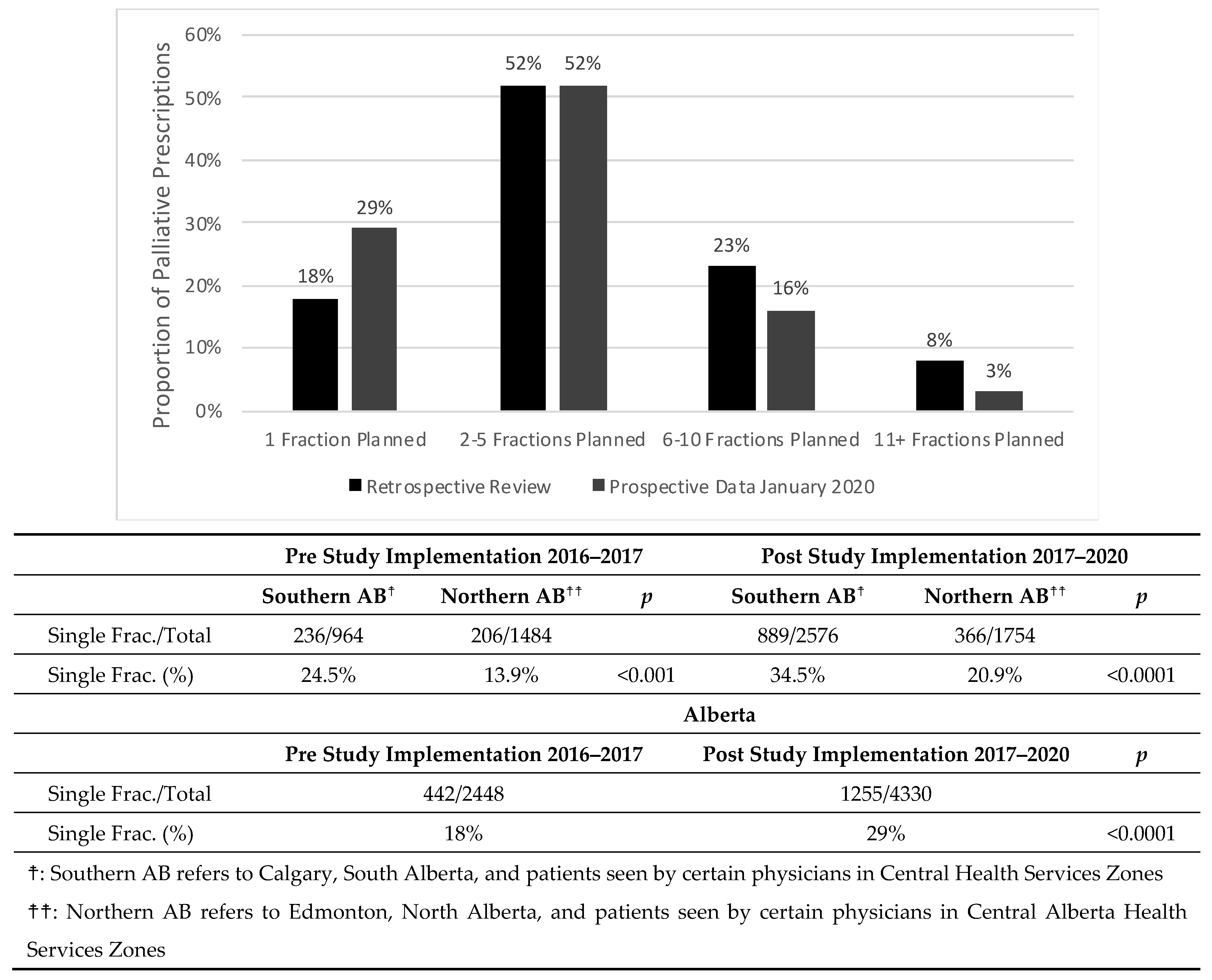 Curroncol 30 00730 g002 Curroncol 30 00730 g002