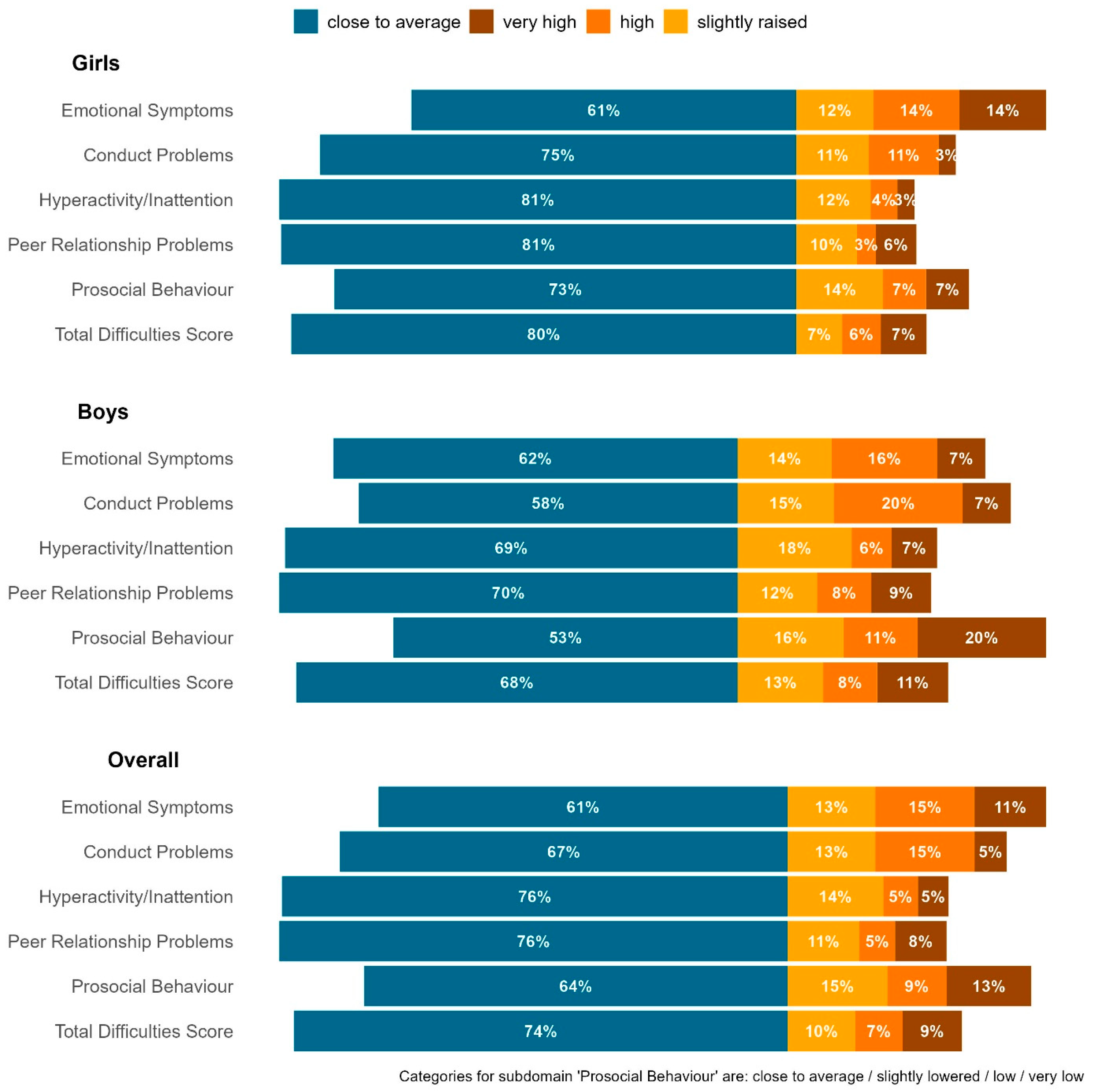 Curroncol 30 00731 g002