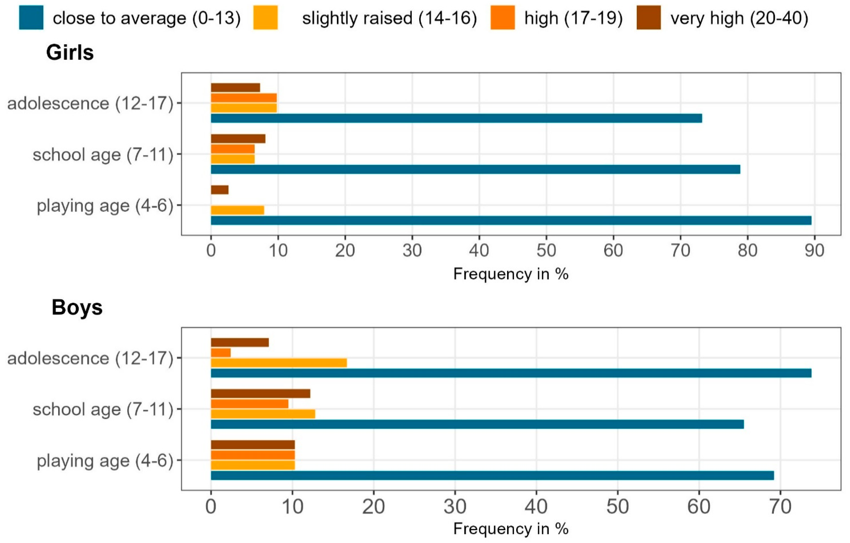 Curroncol 30 00731 g004