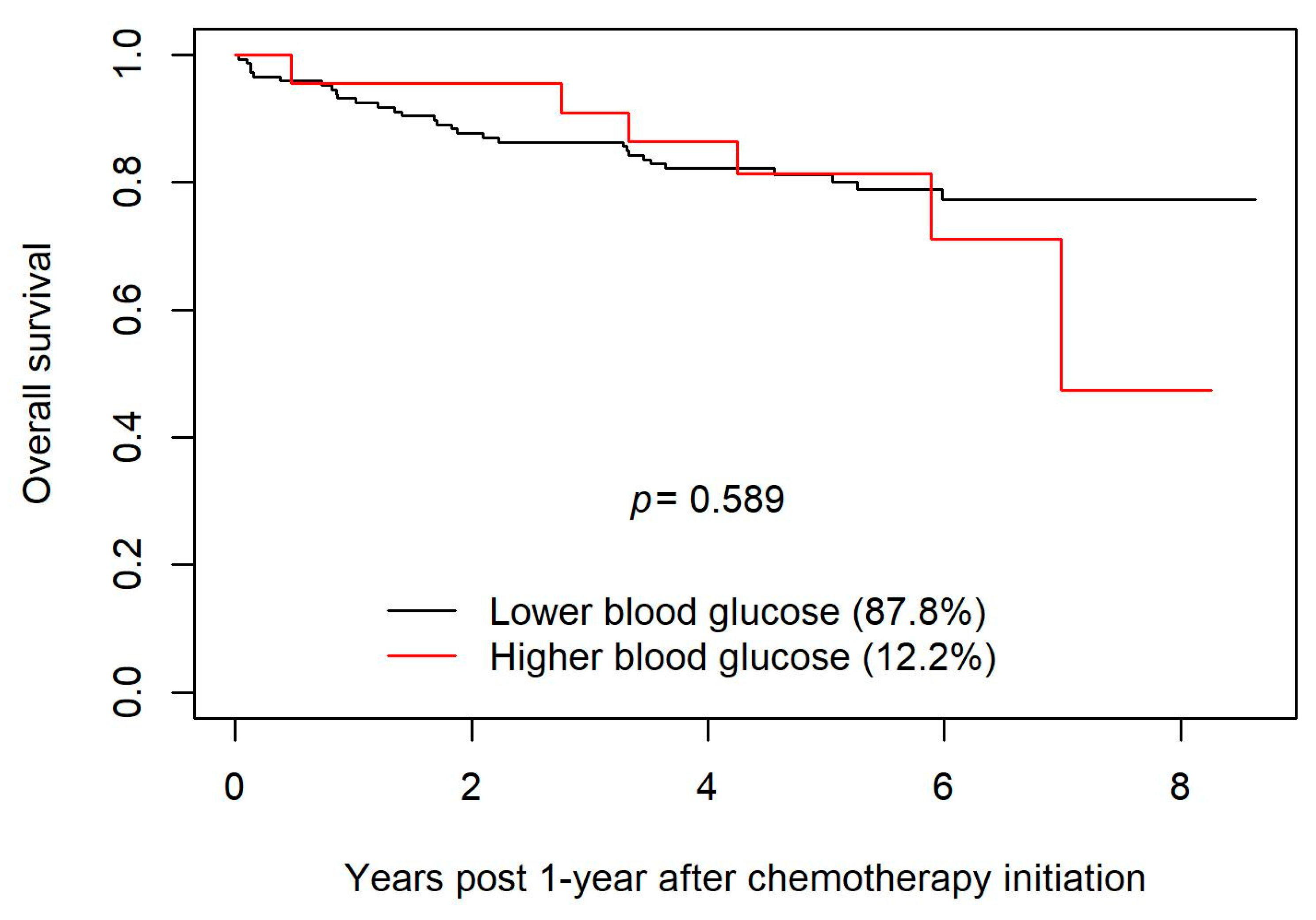 Curroncol 30 00738 g002
