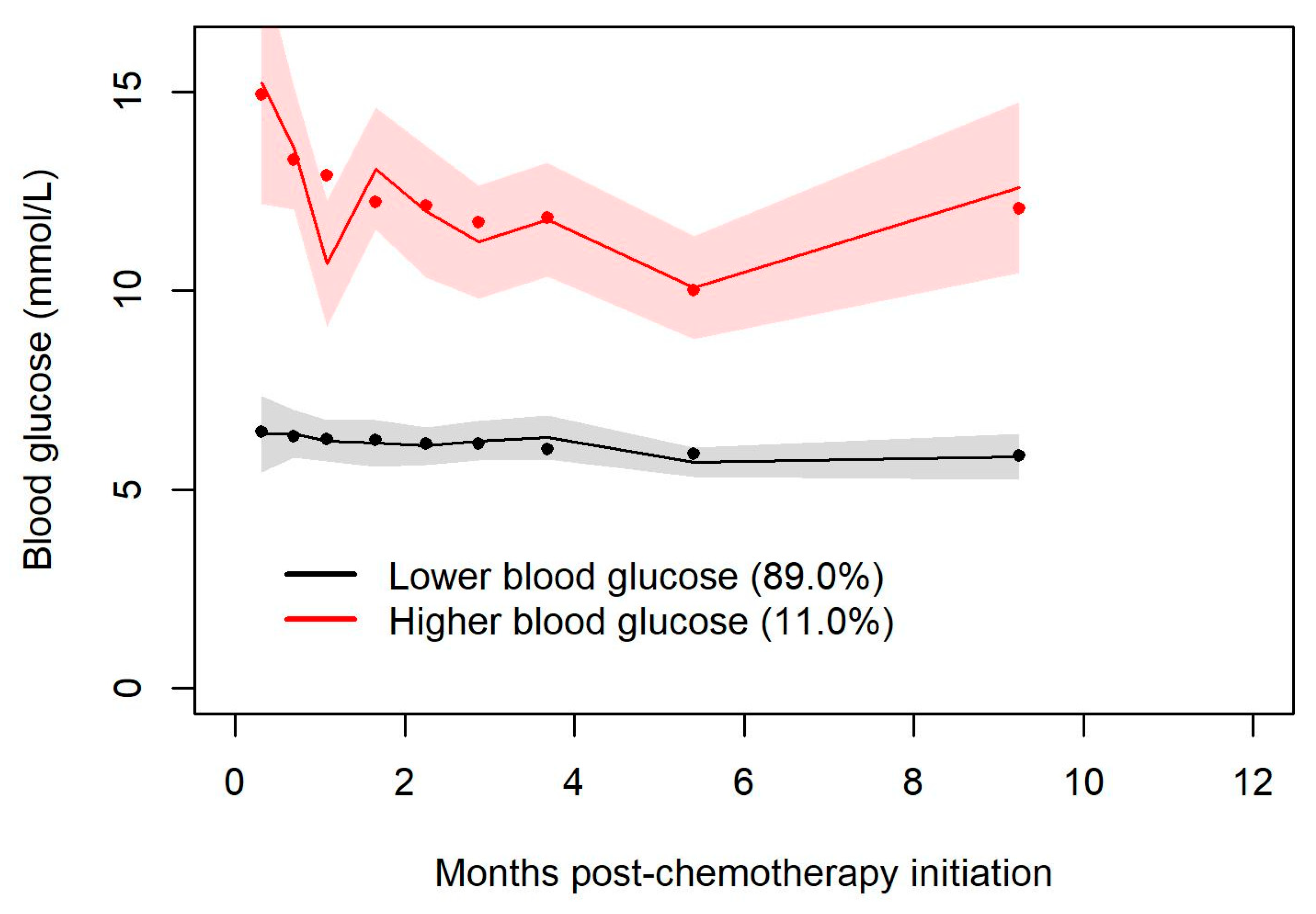 Curroncol 30 00738 g003