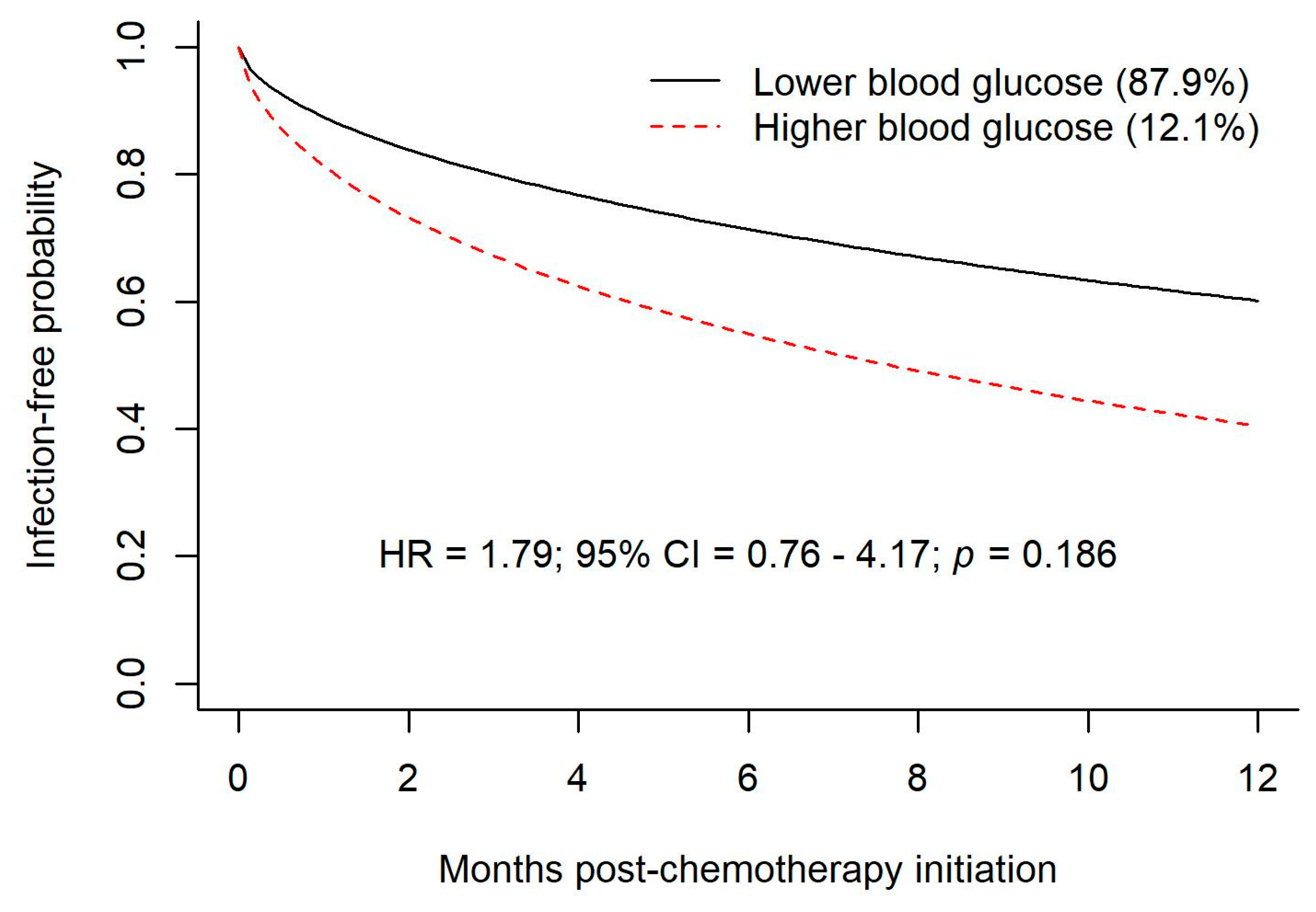 Curroncol 30 00738 g004