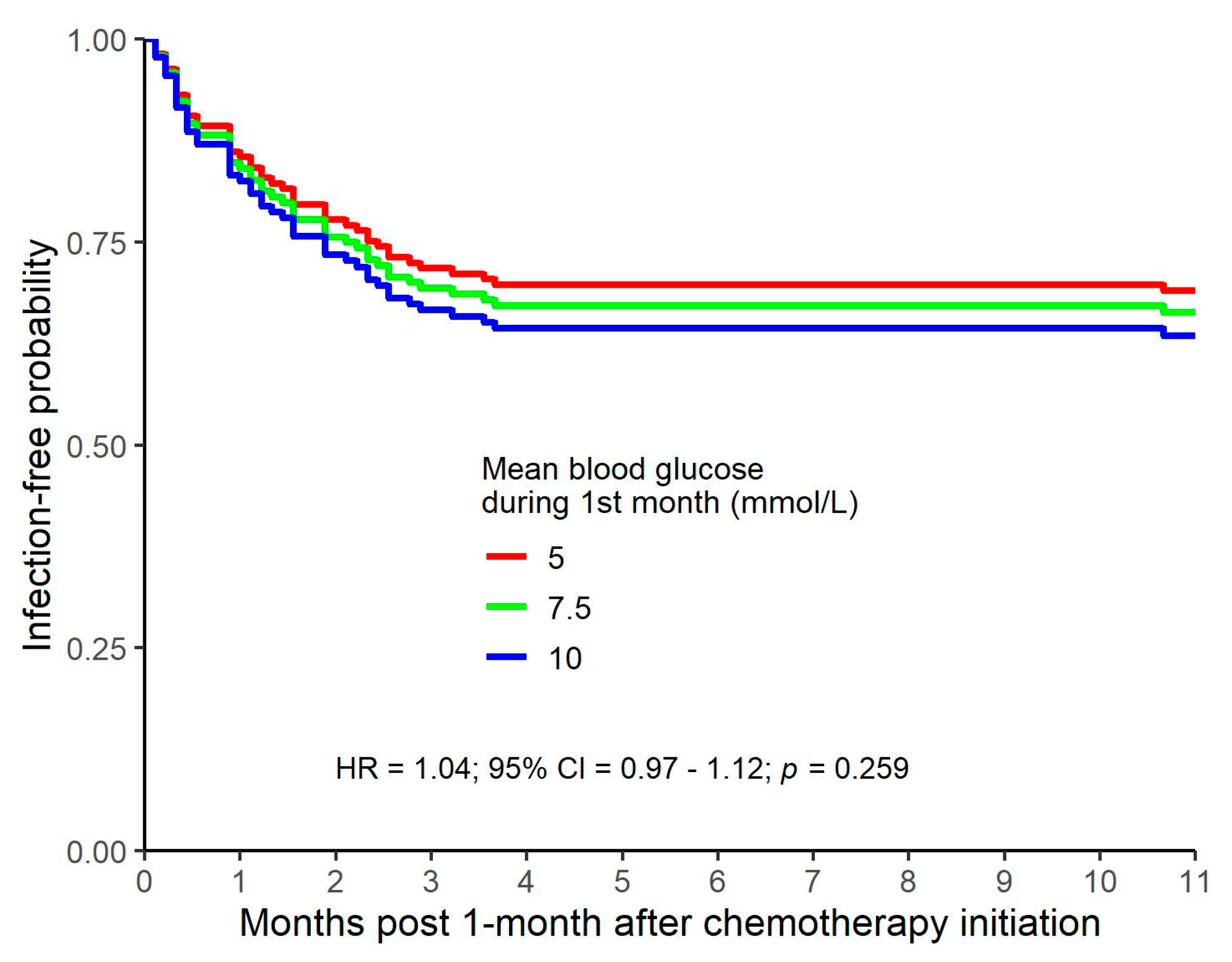 Curroncol 30 00738 g005