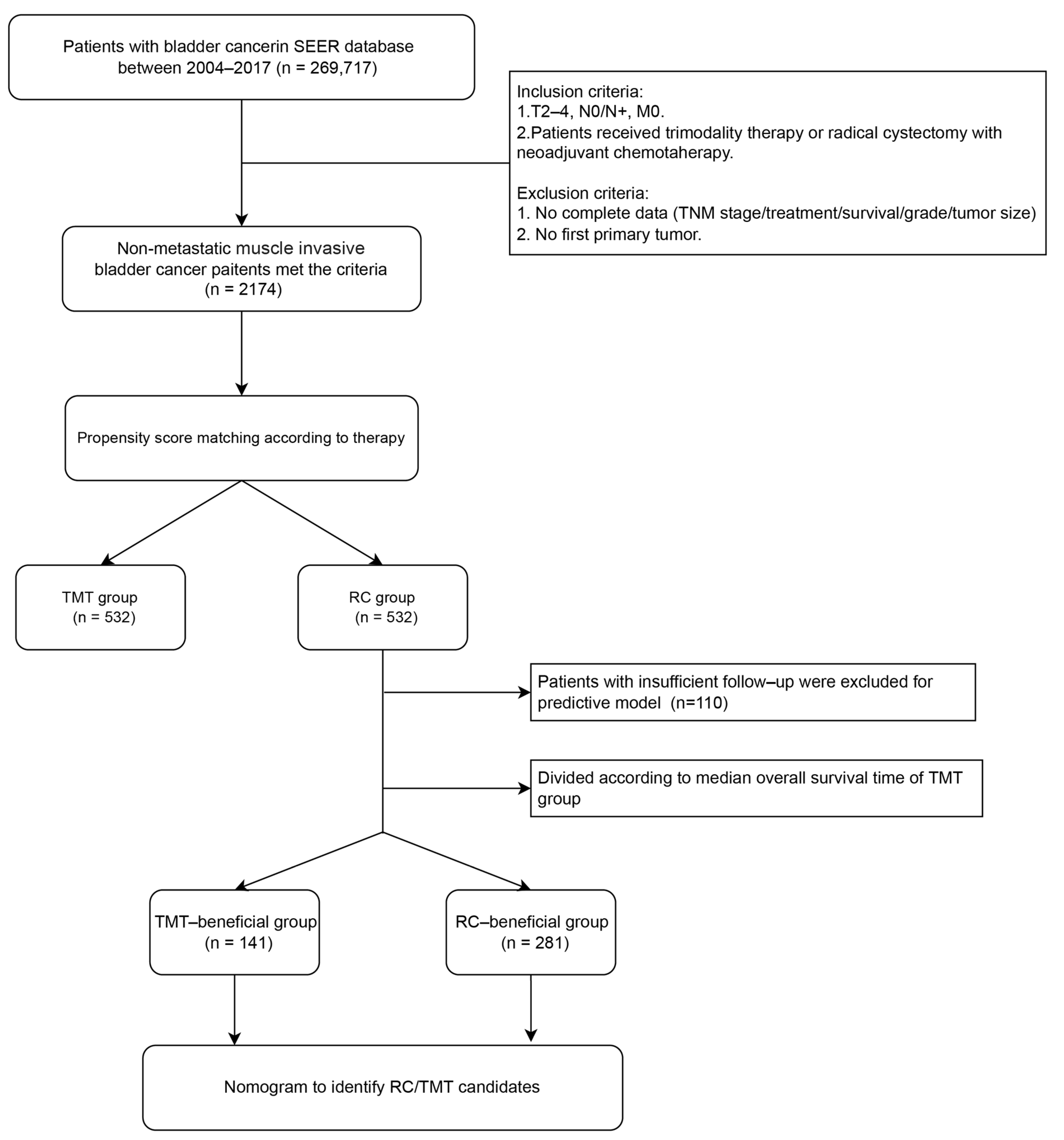 Curroncol 30 00740 g001