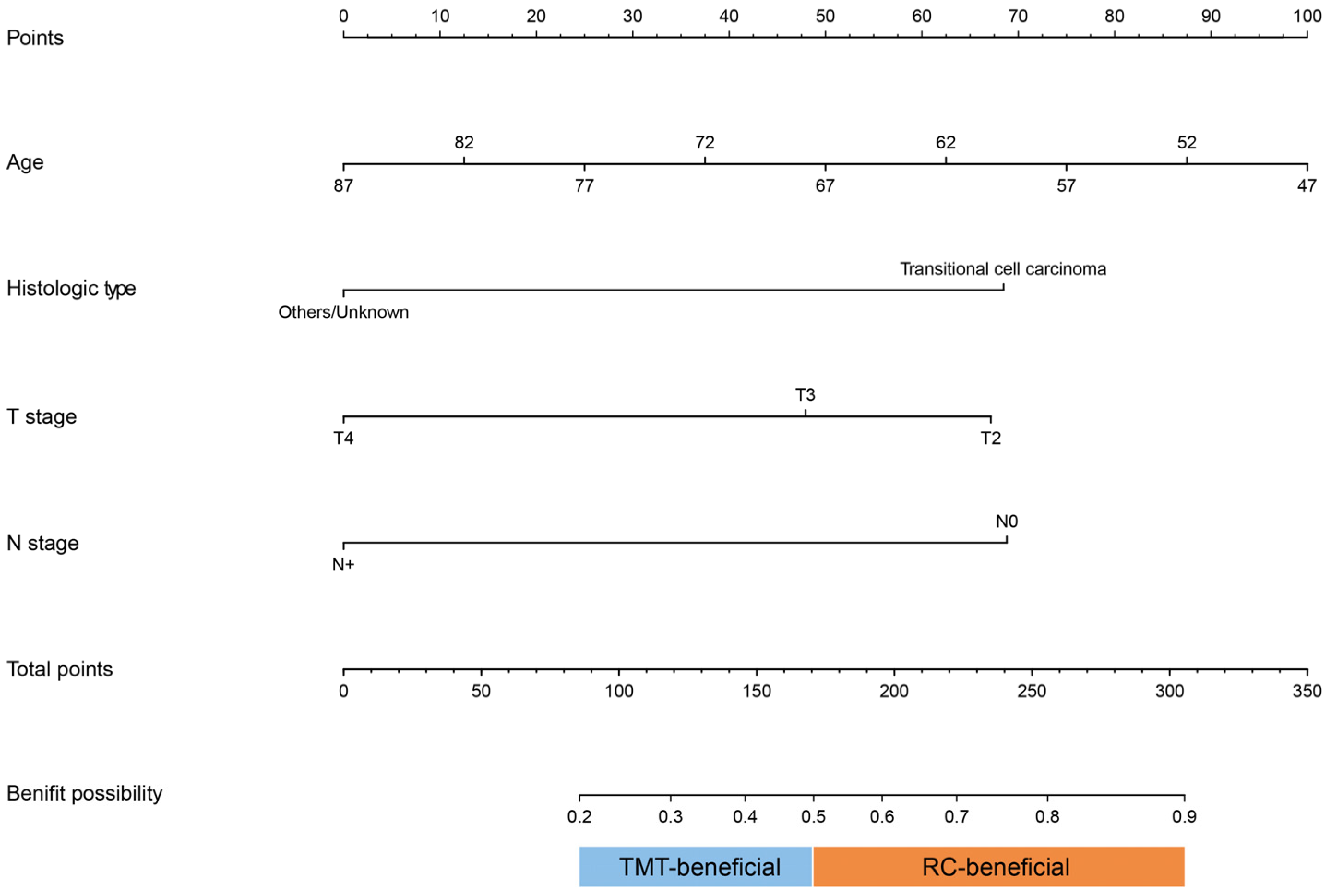 Curroncol 30 00740 g003