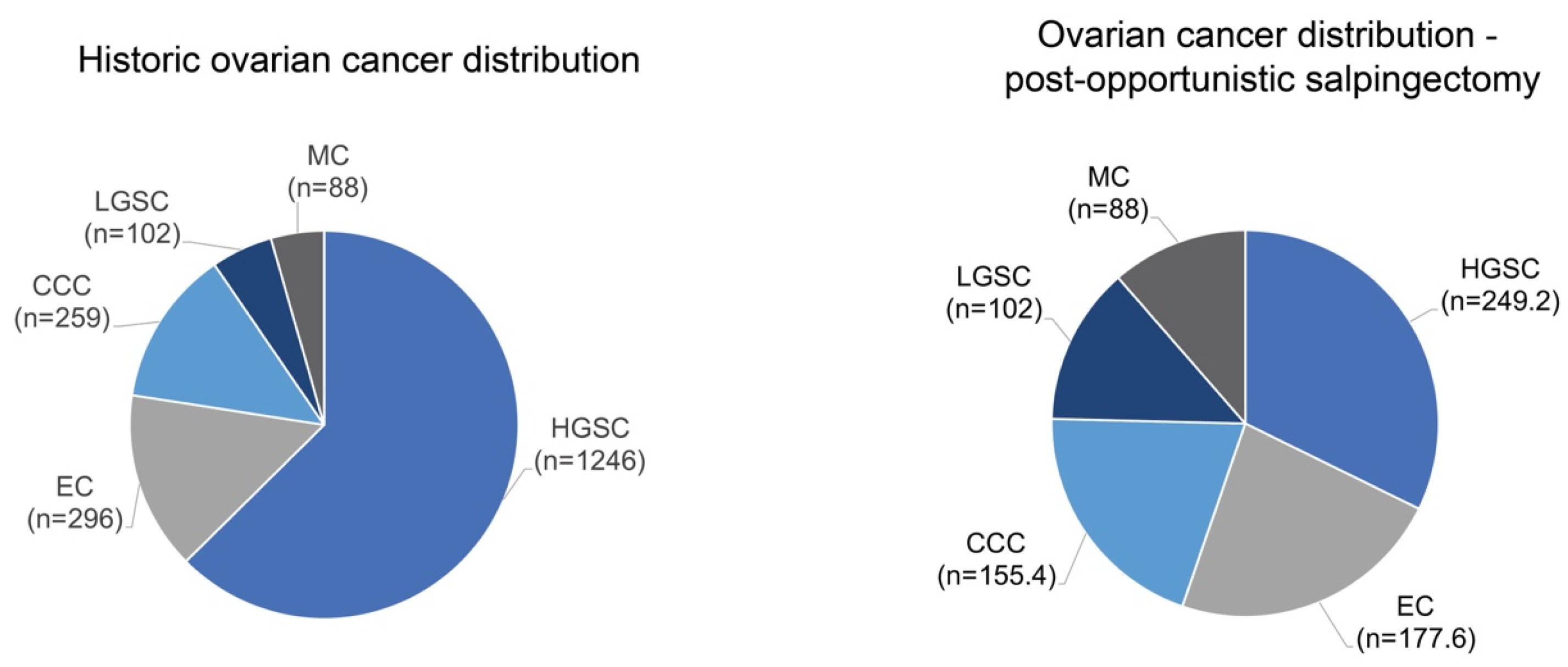 Curroncol 30 00741 g003