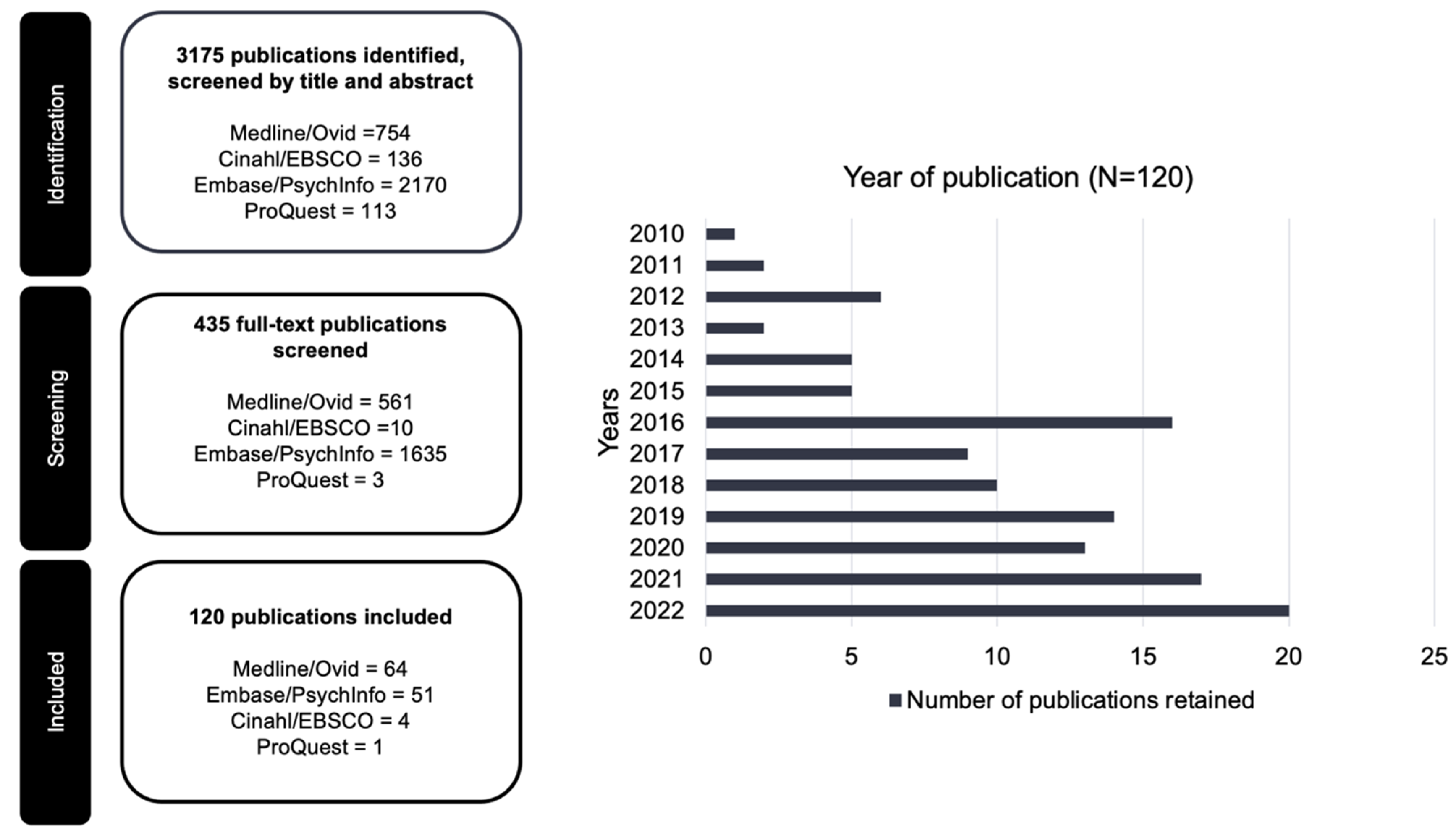 Curroncol 30 00744 g001