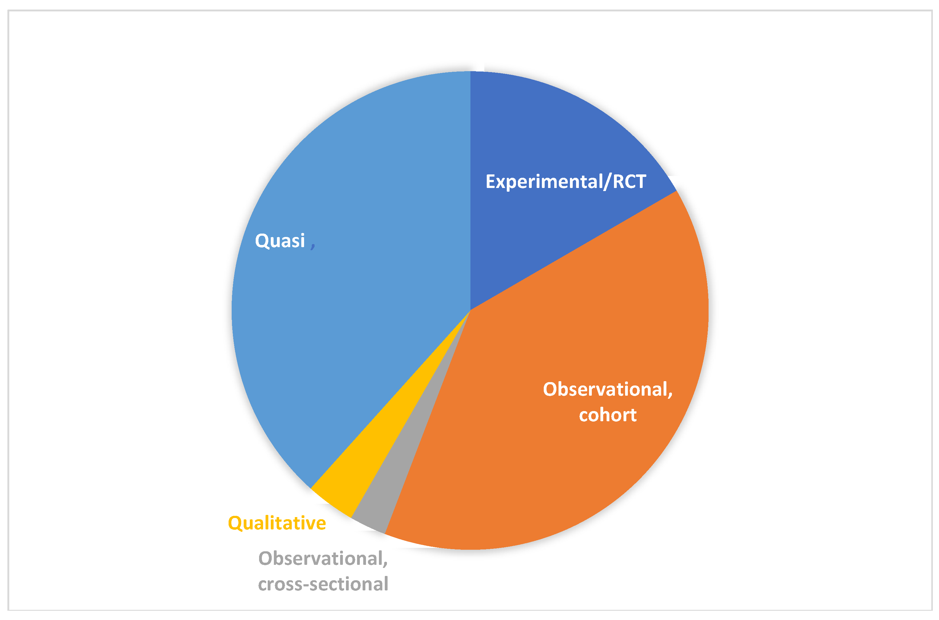 Curroncol 30 00744 g002