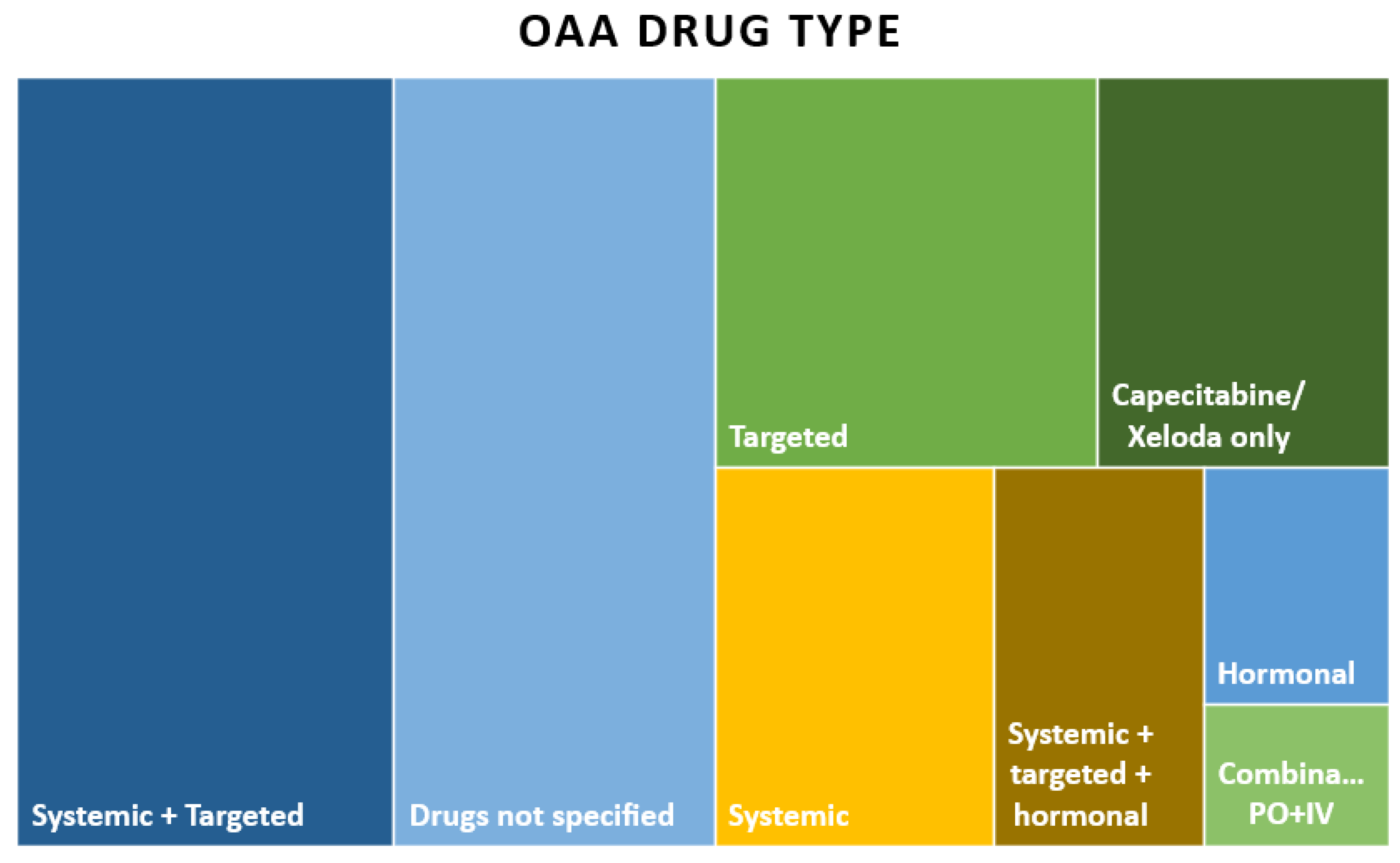Curroncol 30 00744 g003