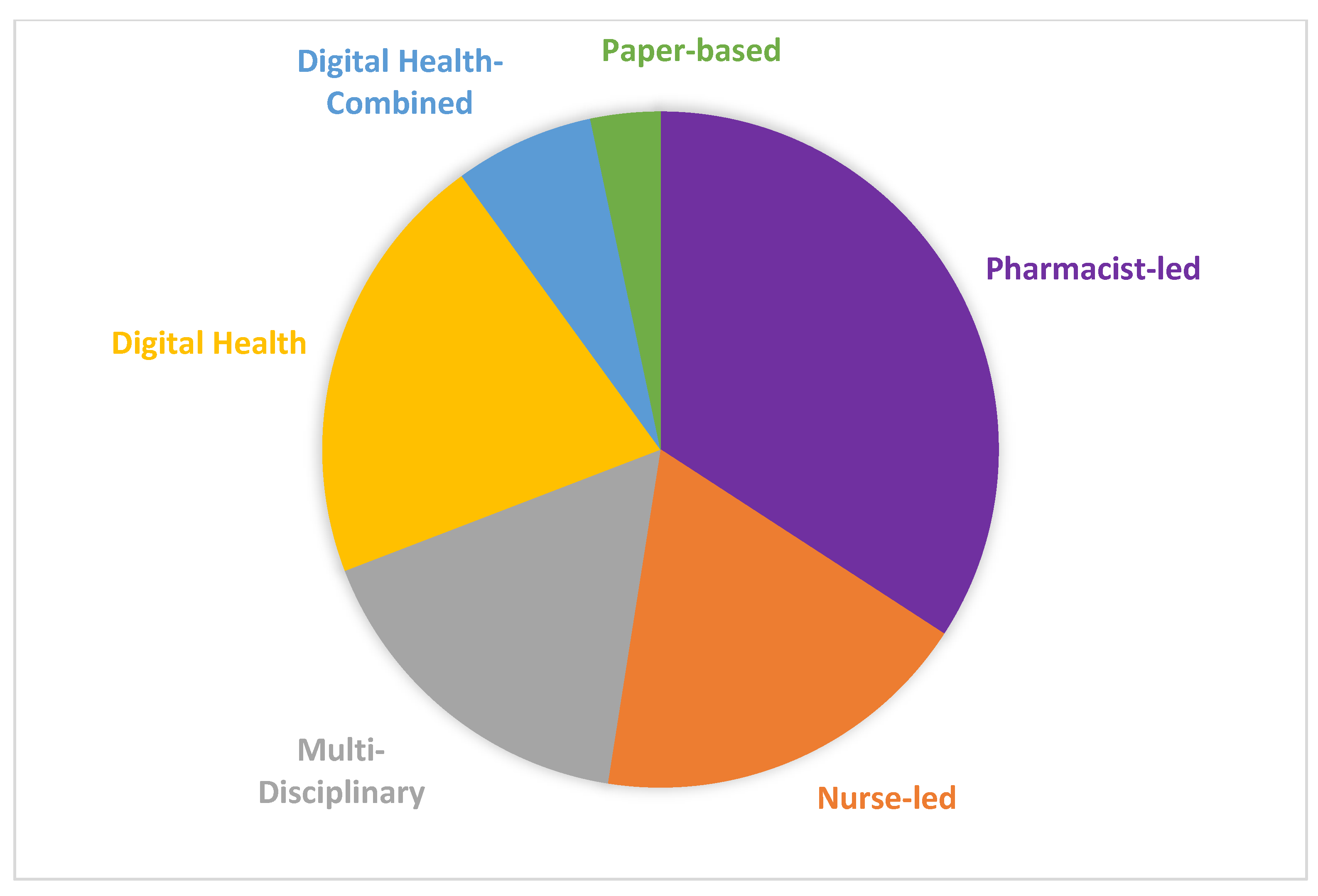 Curroncol 30 00744 g004