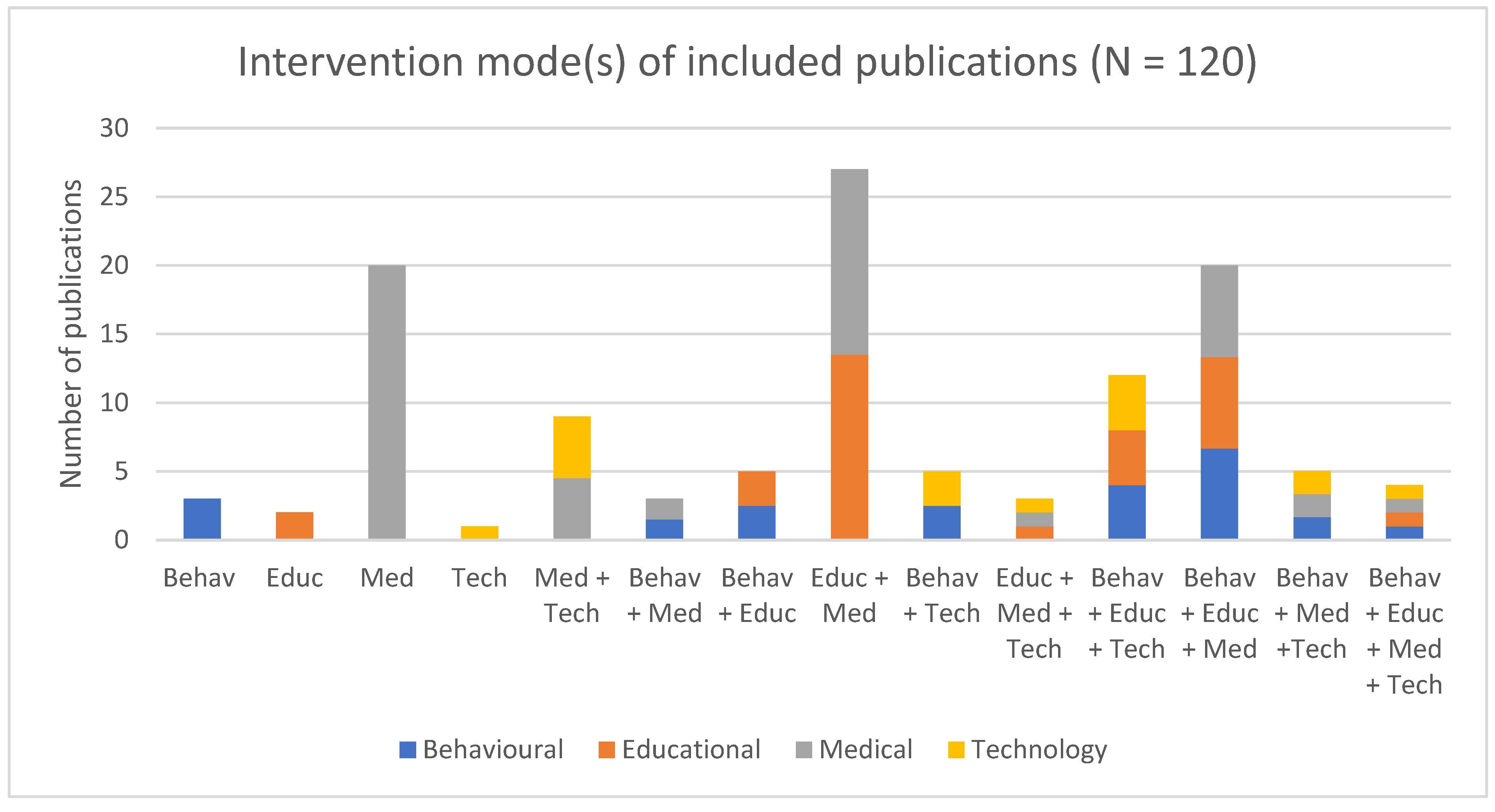 Curroncol 30 00744 g005