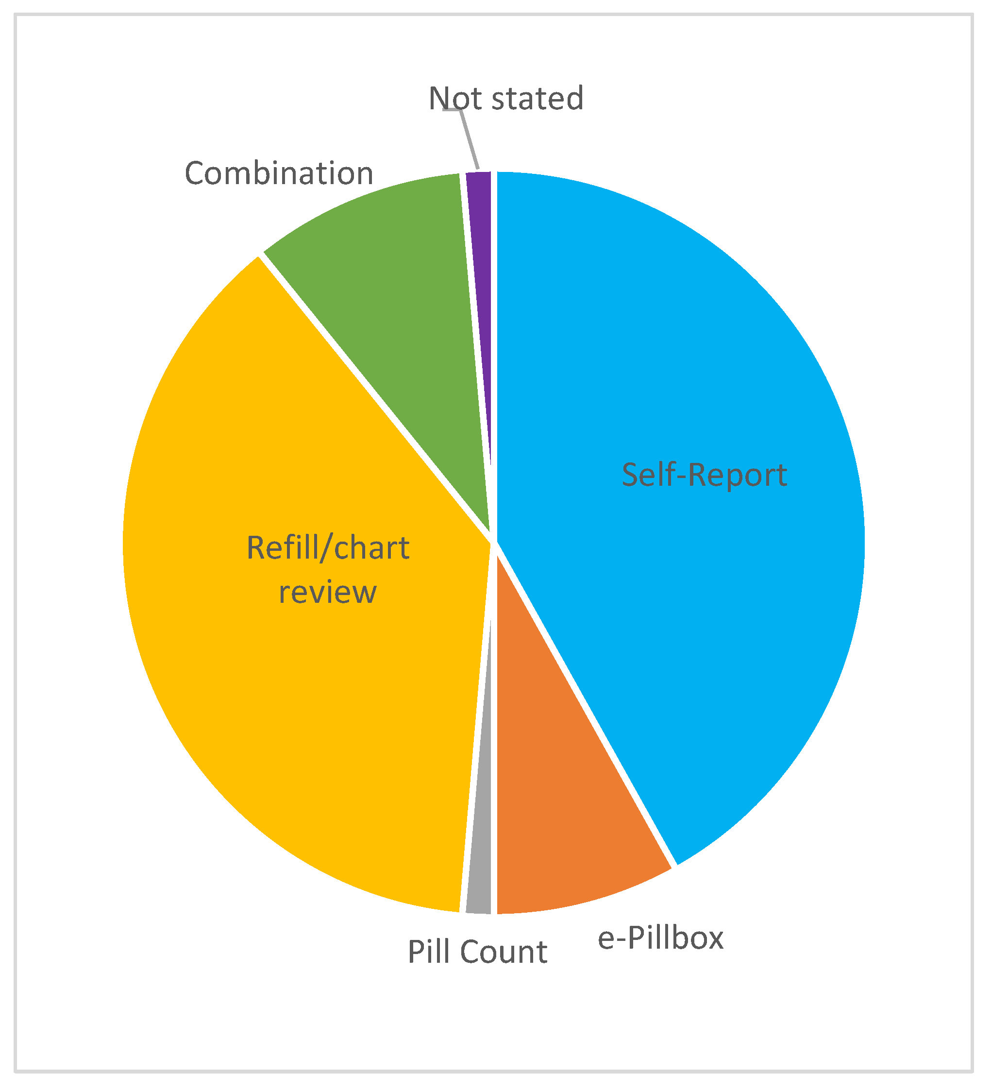 Curroncol 30 00744 g006