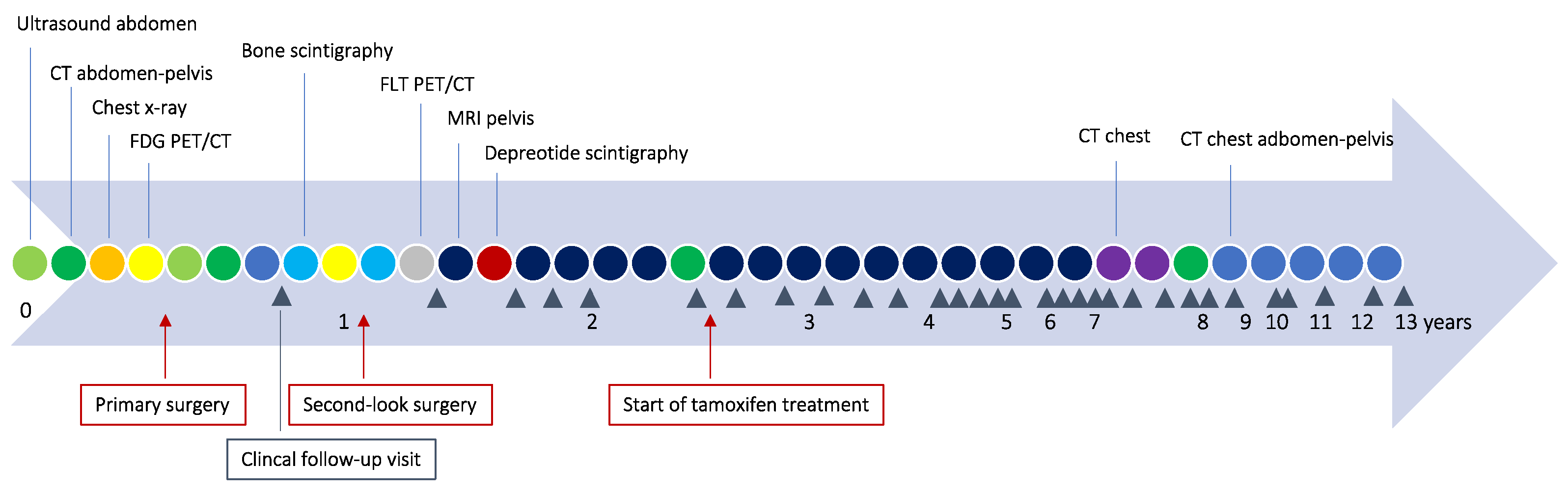 Curroncol 30 00747 g003 Curroncol 30 00747 g003