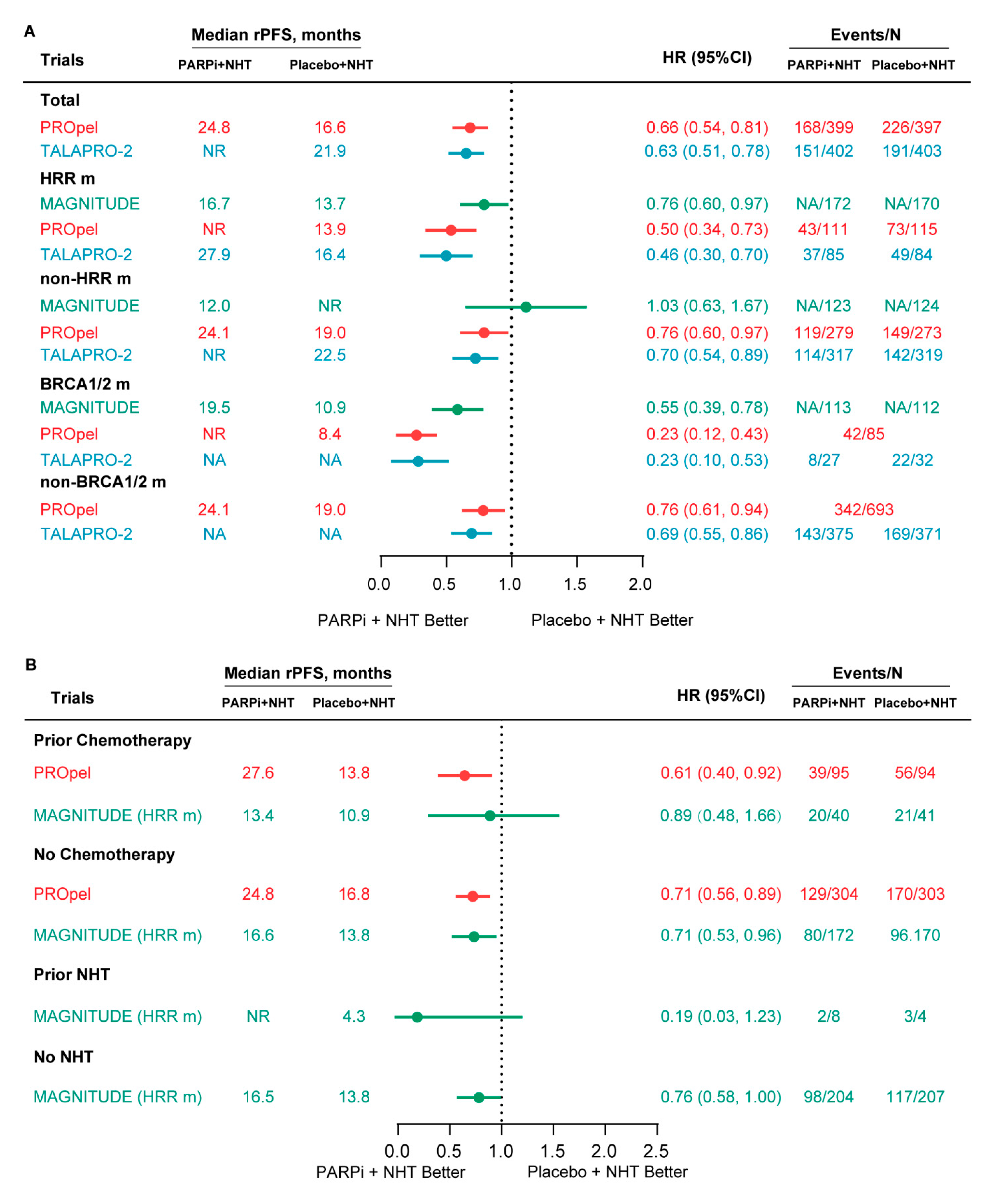 Curroncol 30 00751 g002