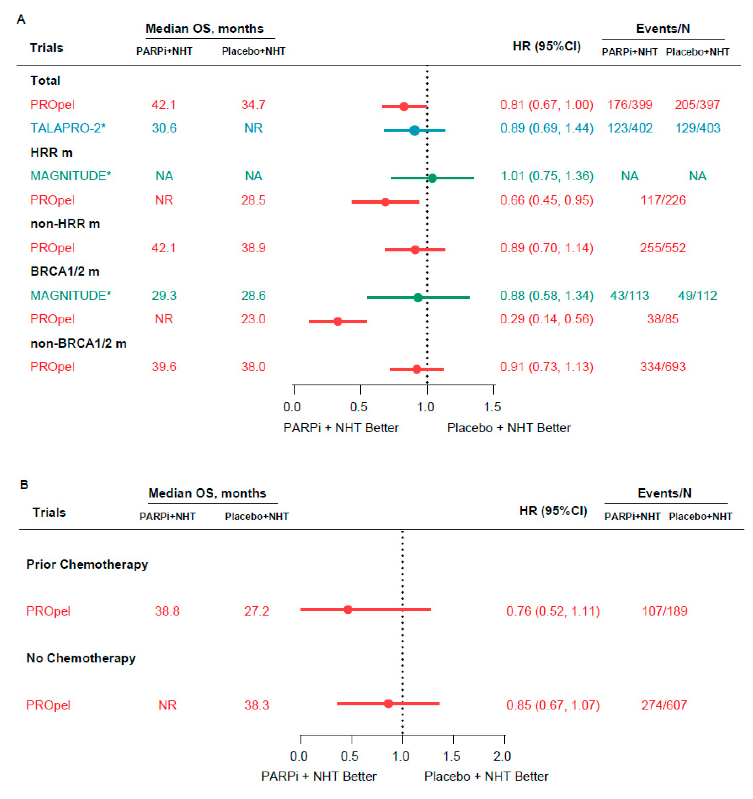 Curroncol 30 00751 g003