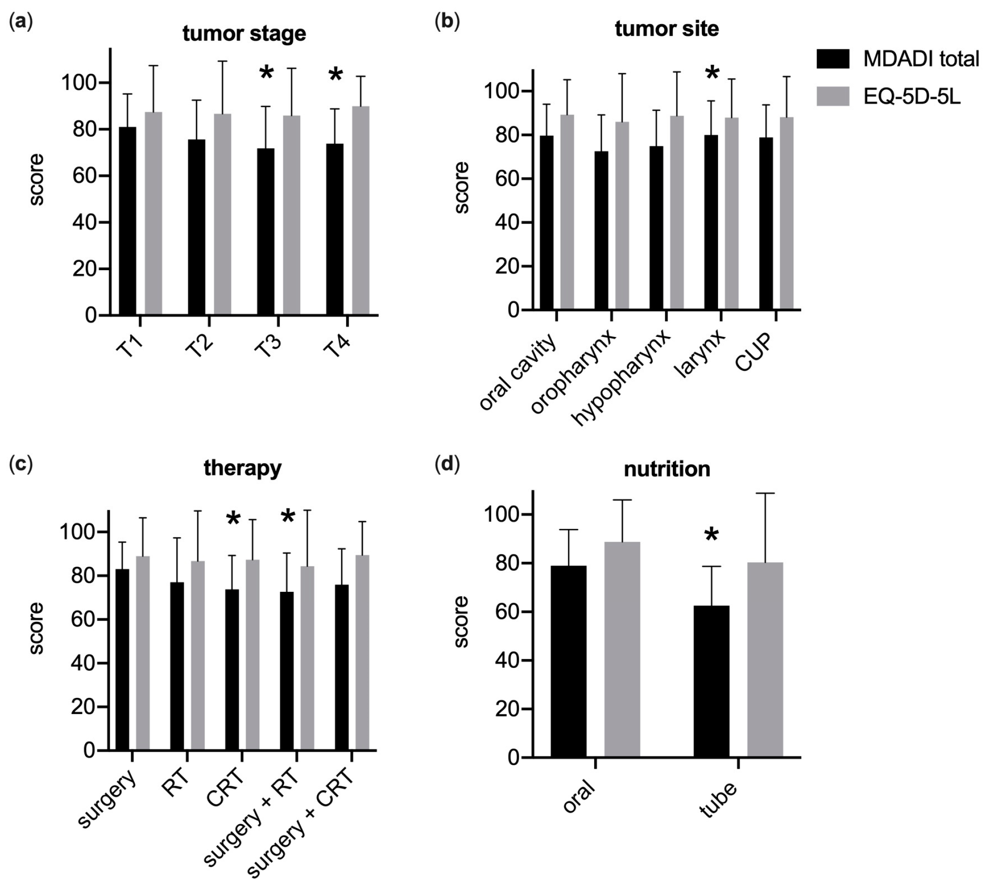 Curroncol 30 00753 g001