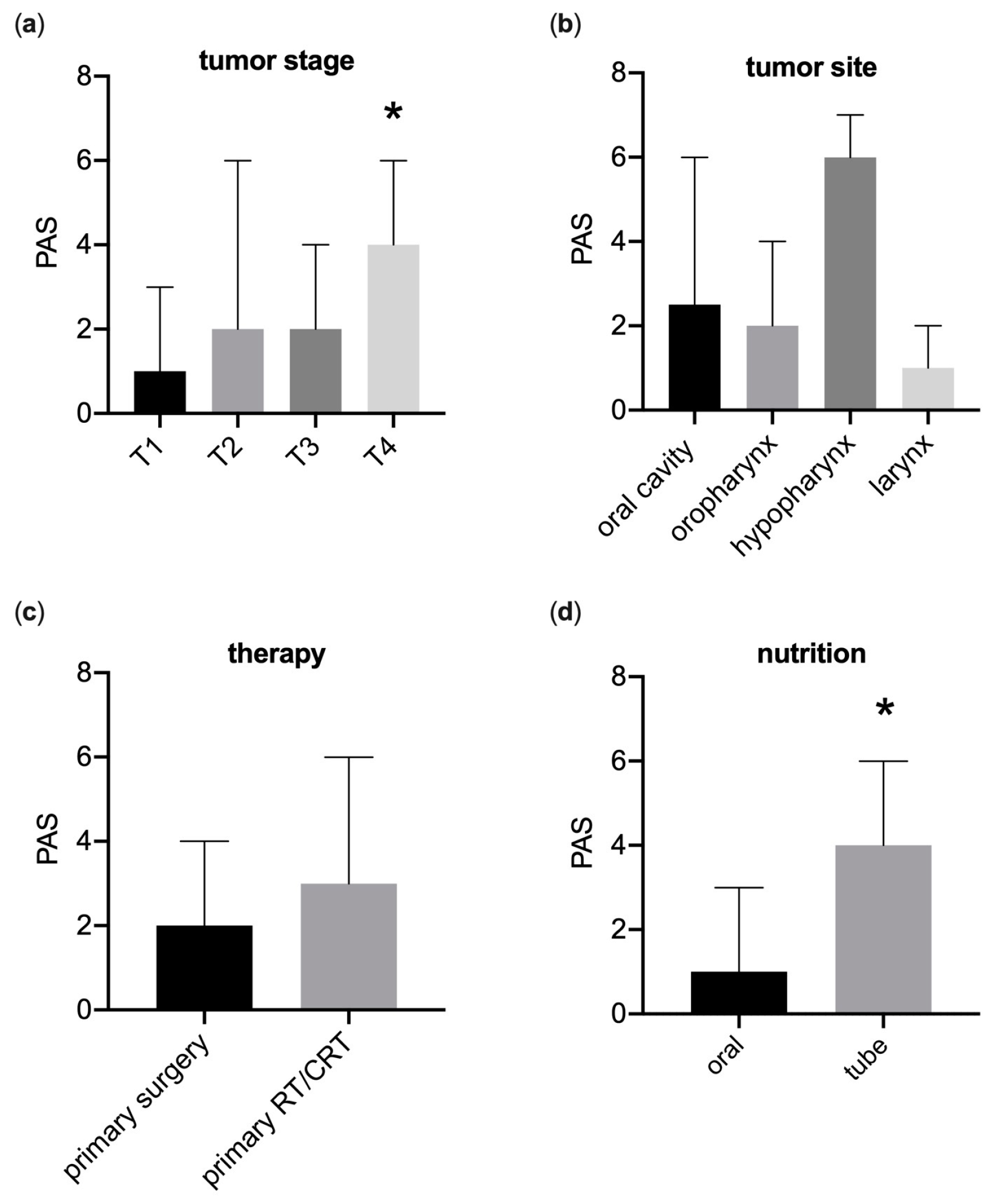Curroncol 30 00753 g003