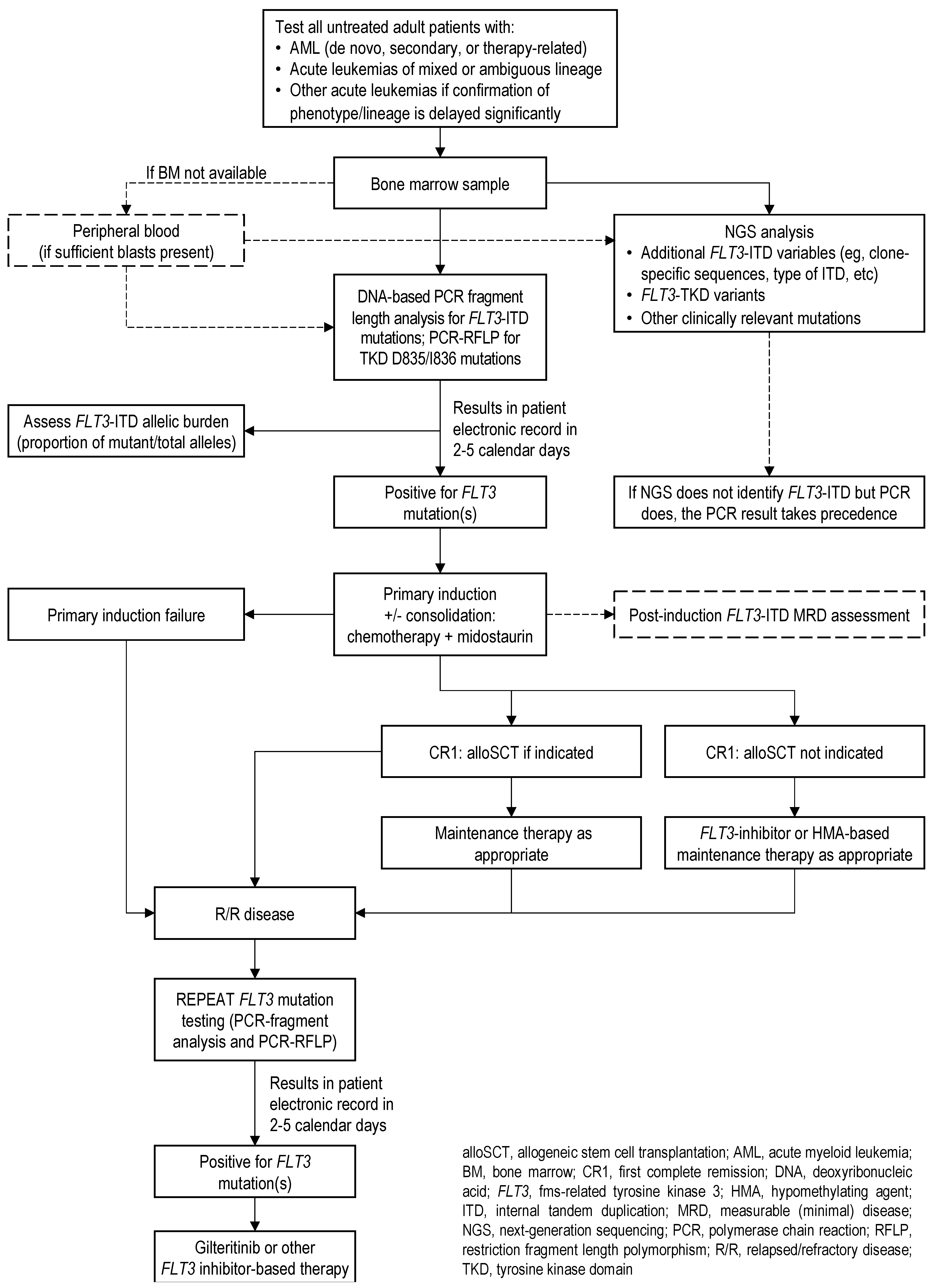 Curroncol 30 00759 g001 Curroncol 30 00759 g001