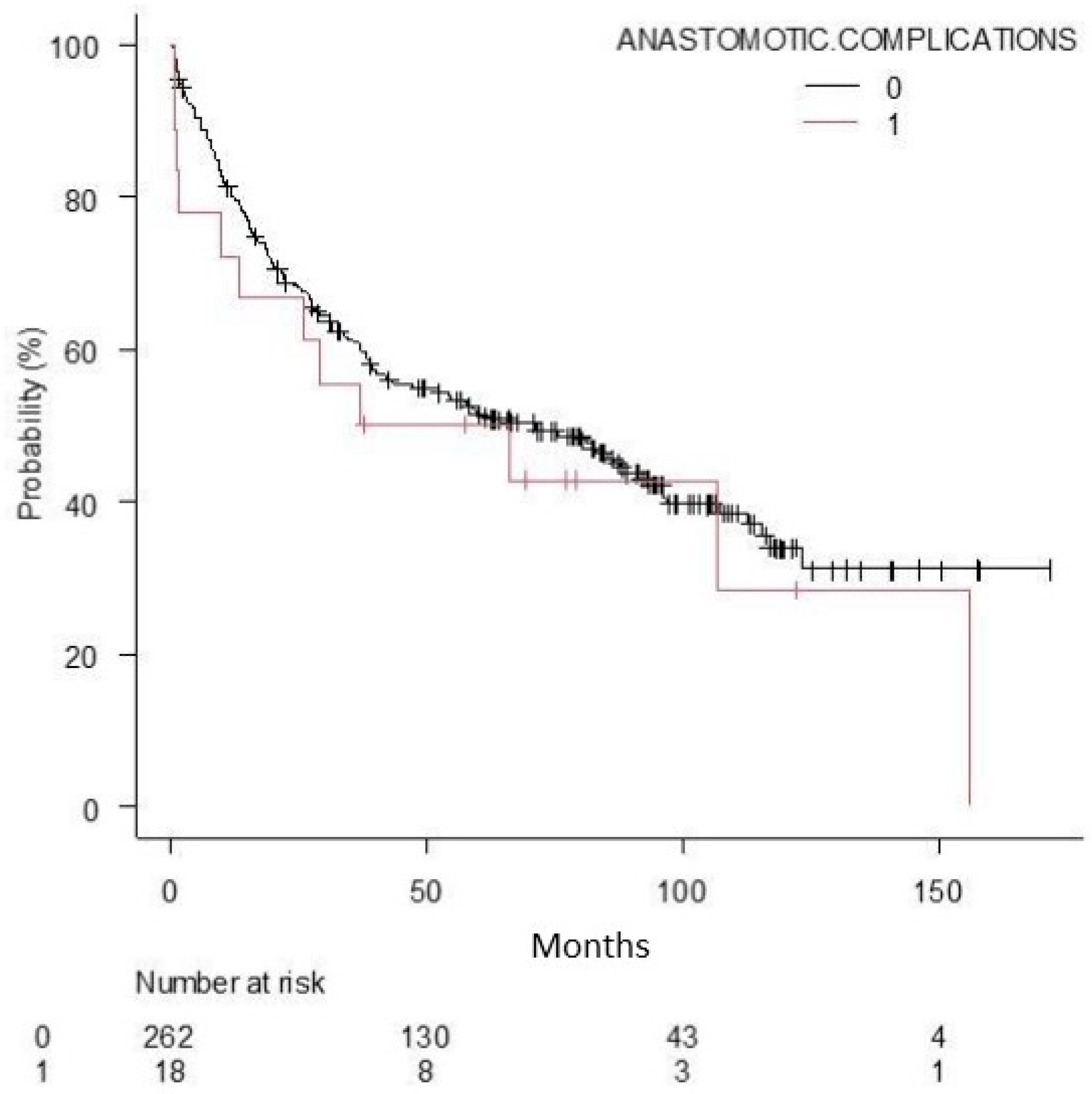 Curroncol 30 00760 g002