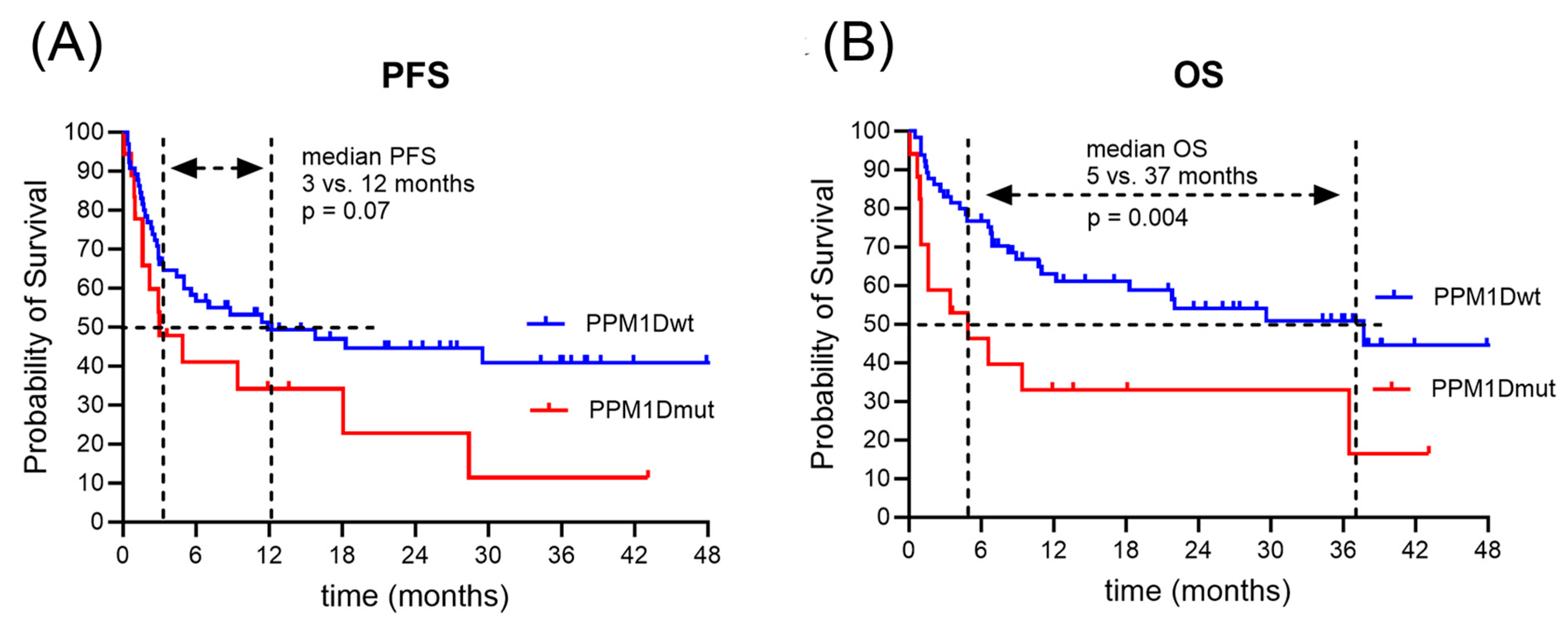 Curroncol 30 00762 g003