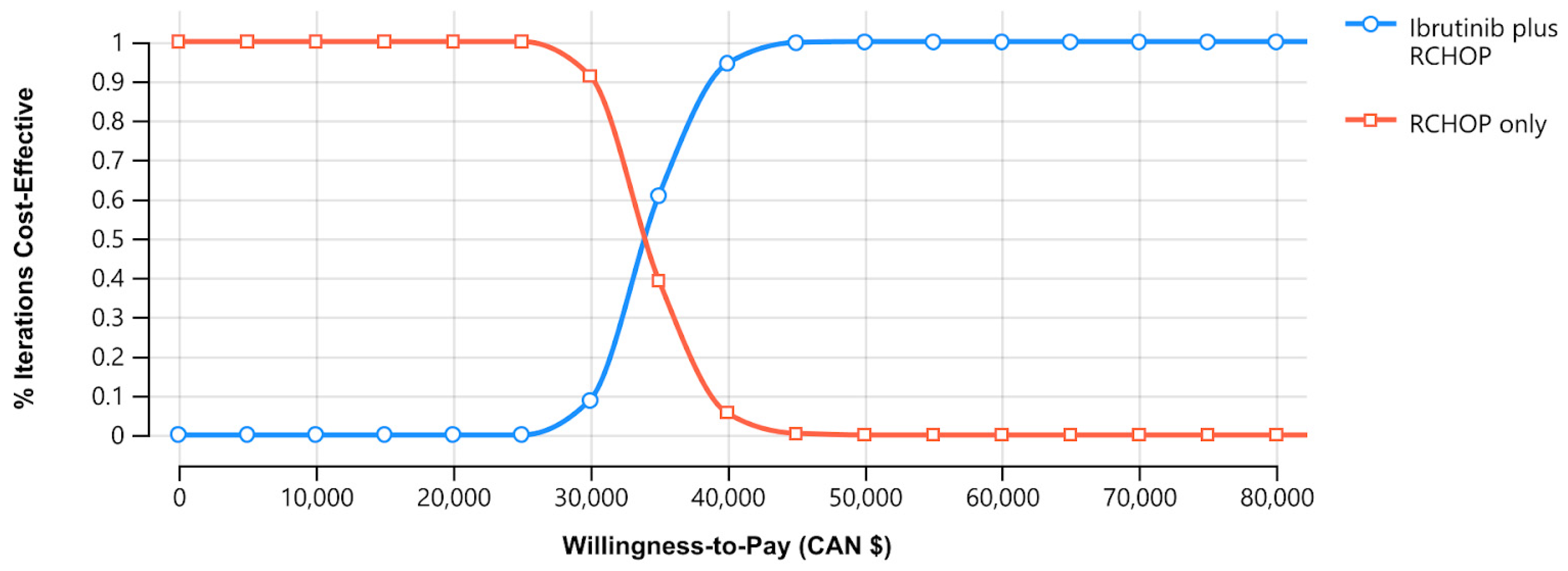 Curroncol 30 00764 g001