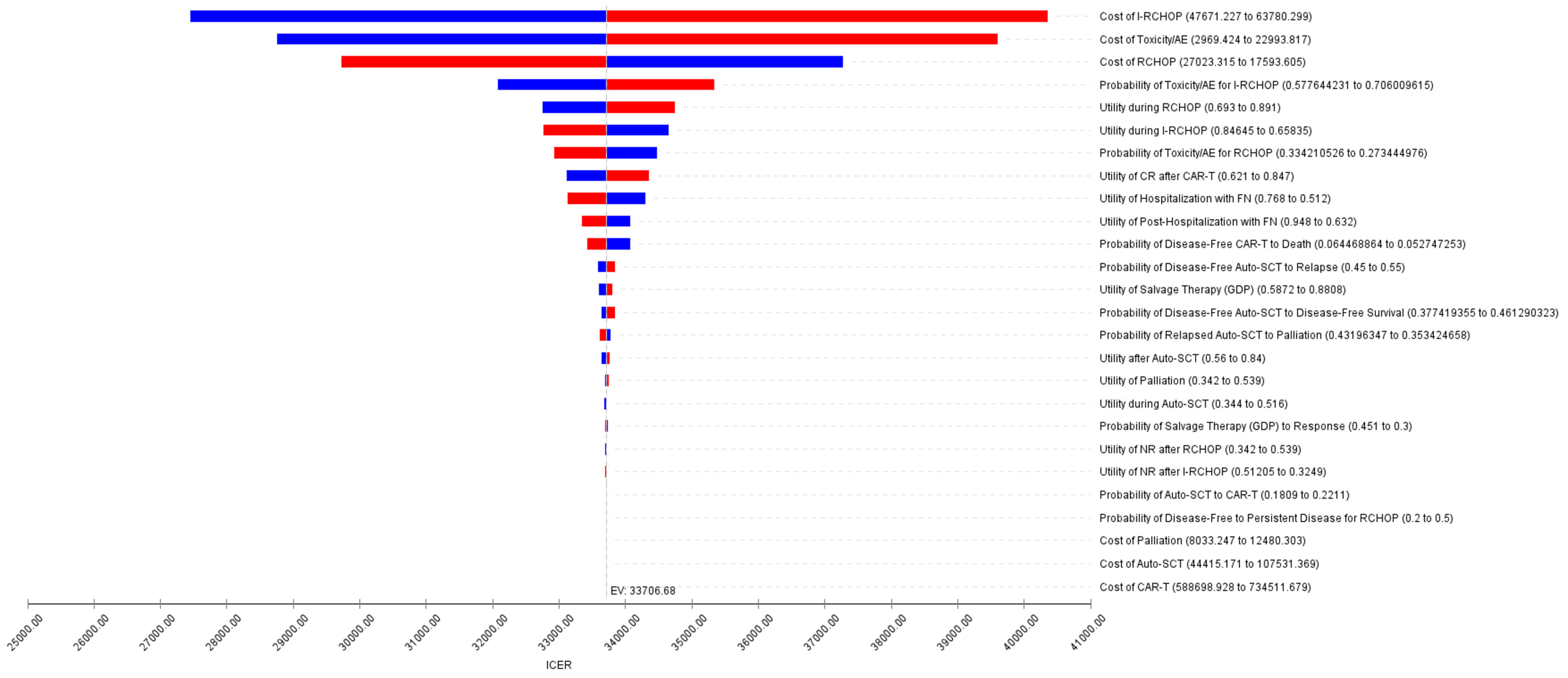 Curroncol 30 00764 g002