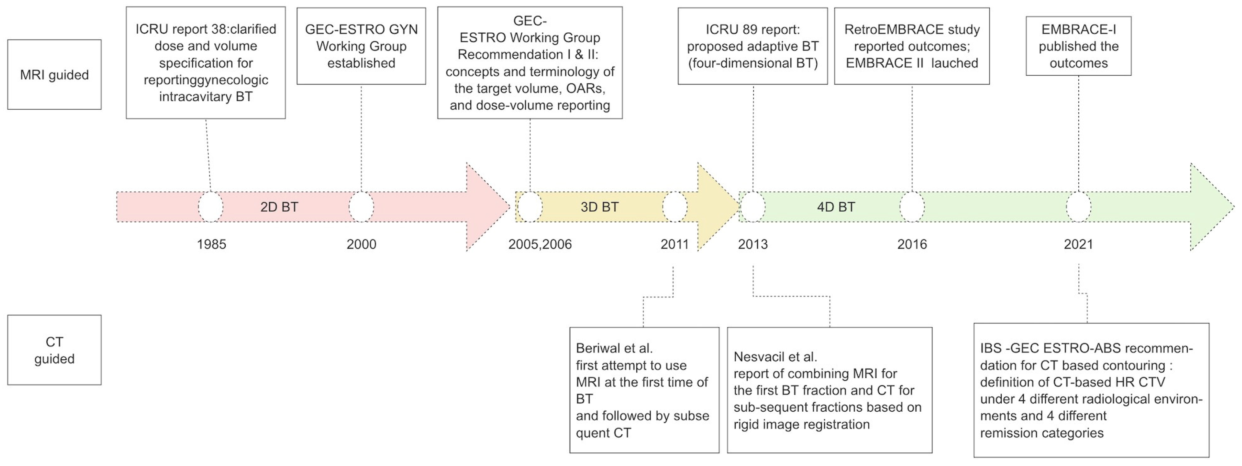 Curroncol 31 00004 g001