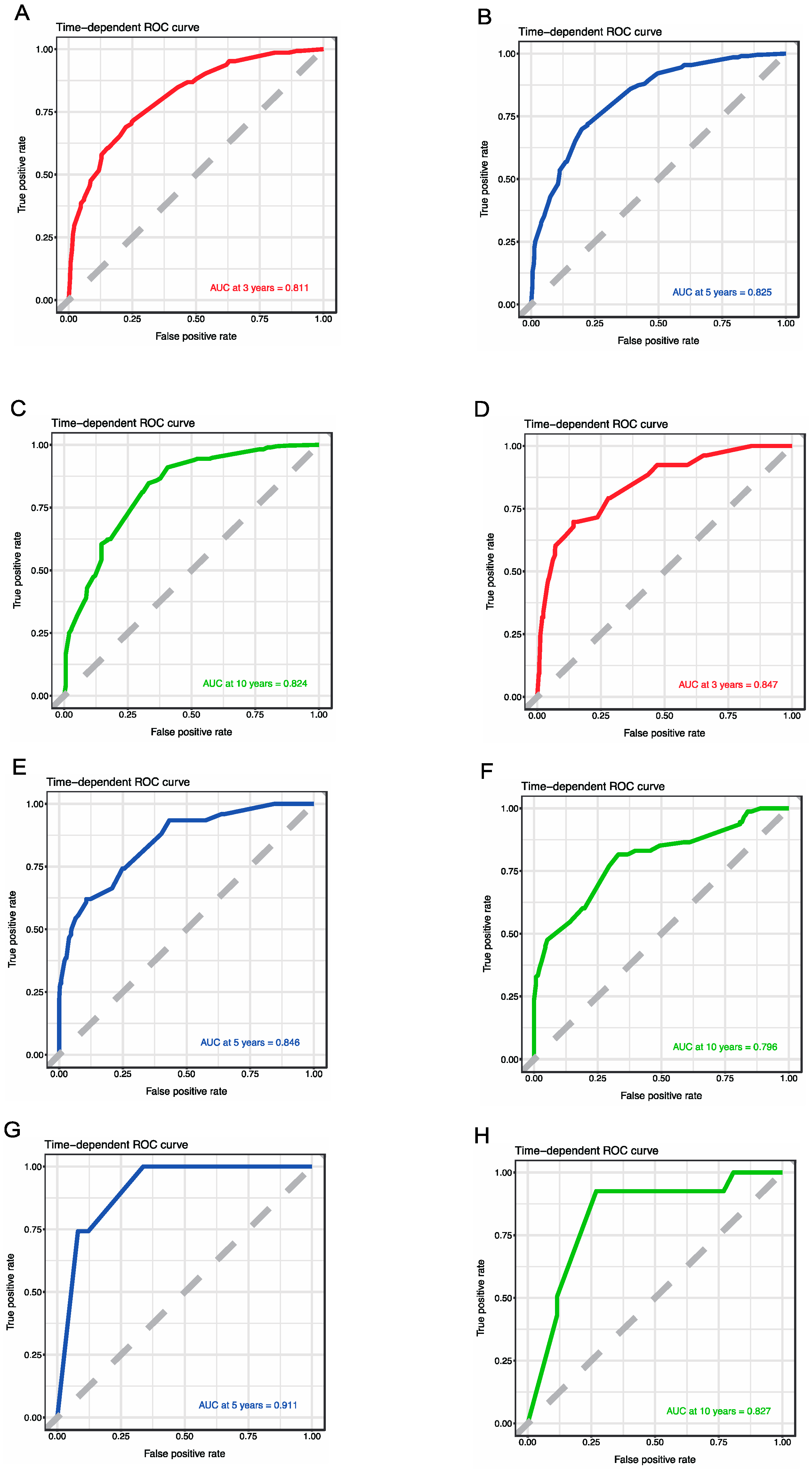 Curroncol 31 00006 g003