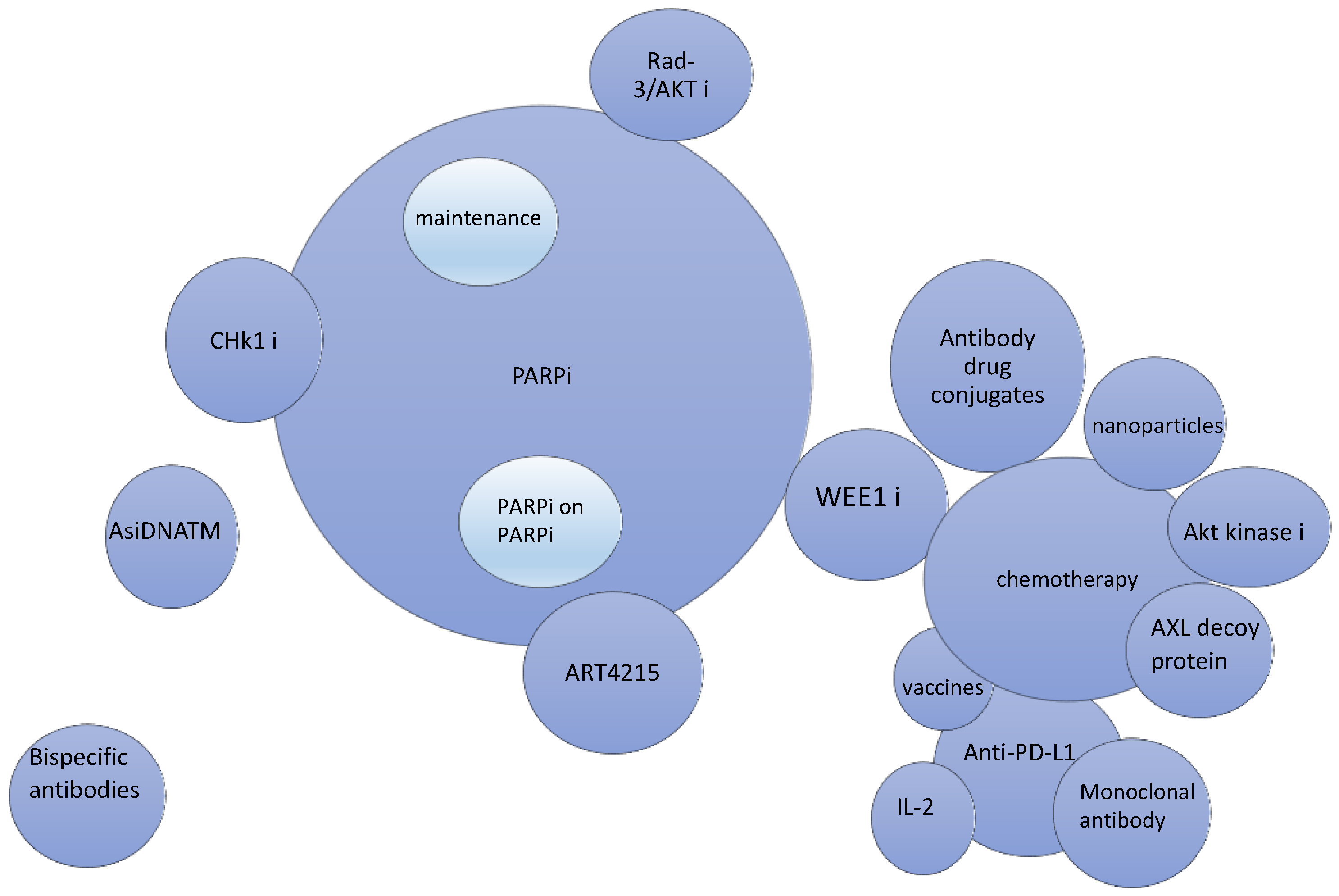 Curroncol 31 00007 g001