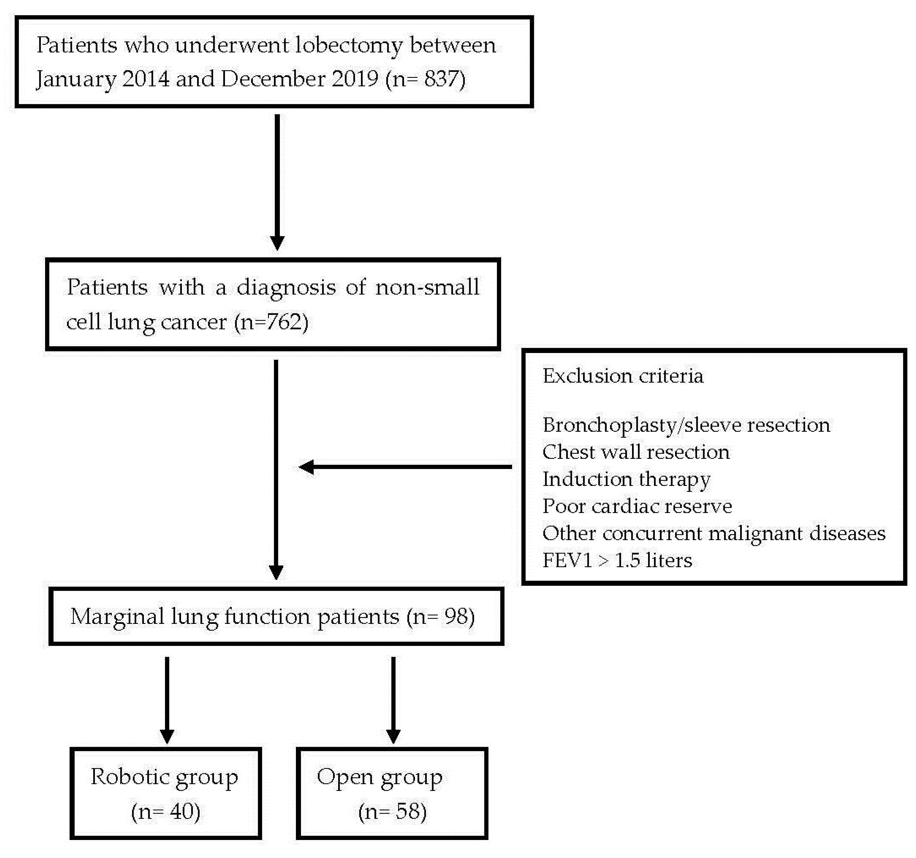 Curroncol 31 00009 g001